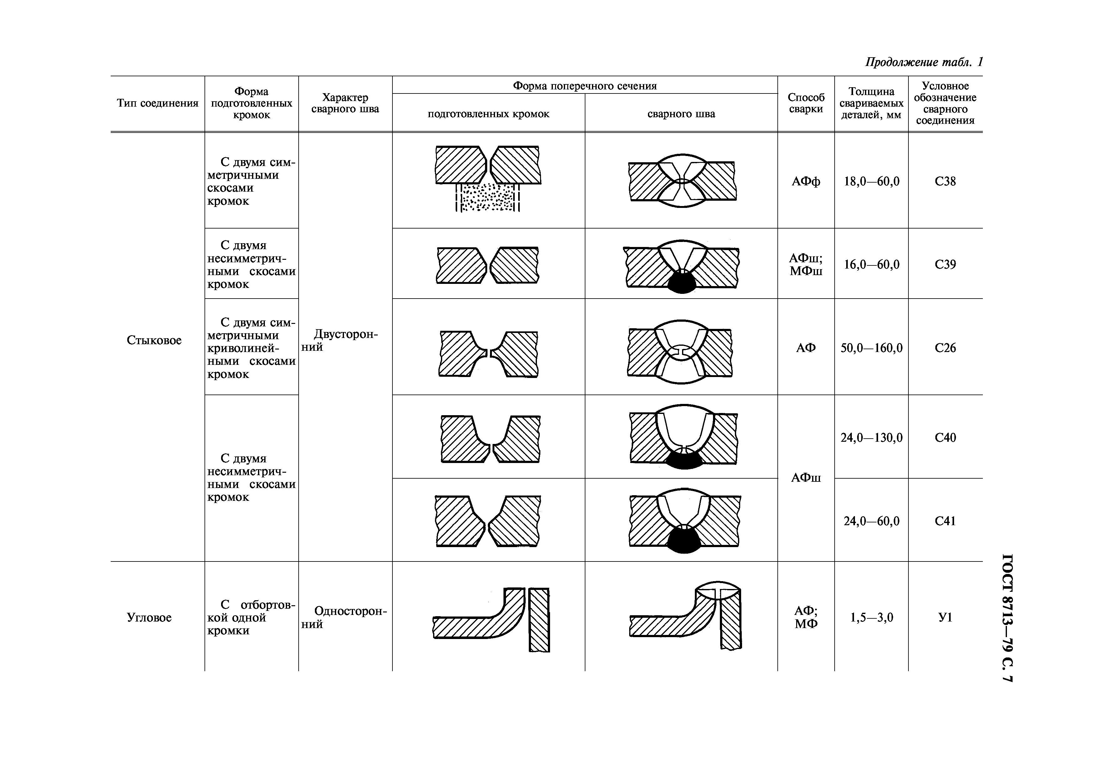 ГОСТ 8713-79