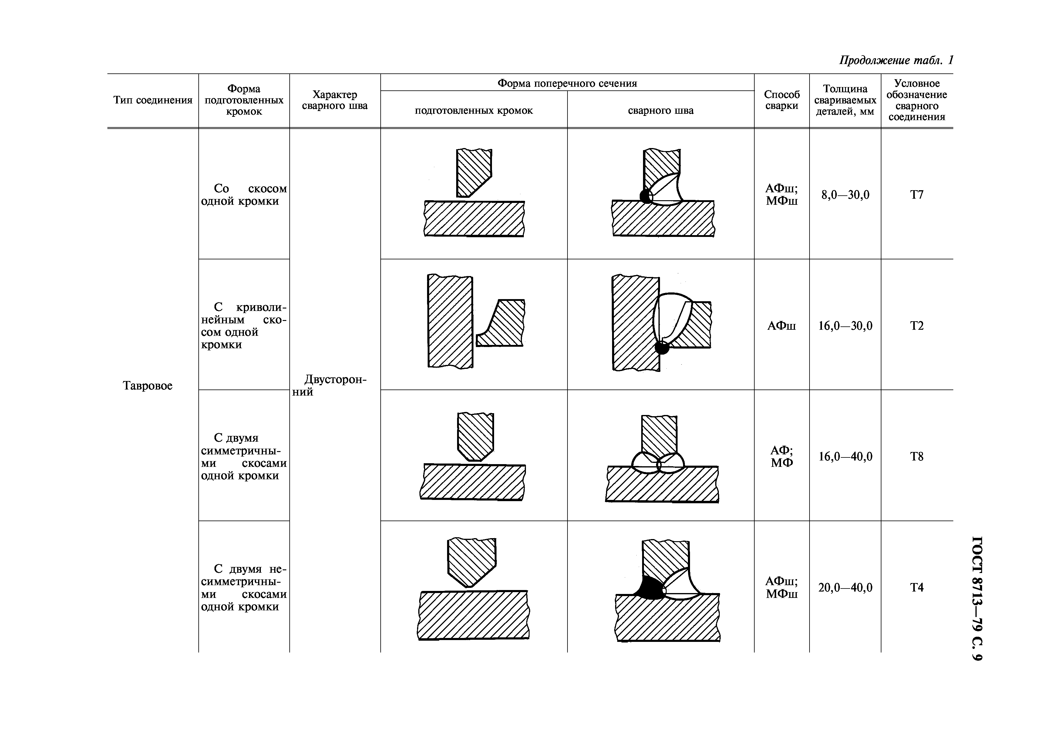 ГОСТ 8713-79