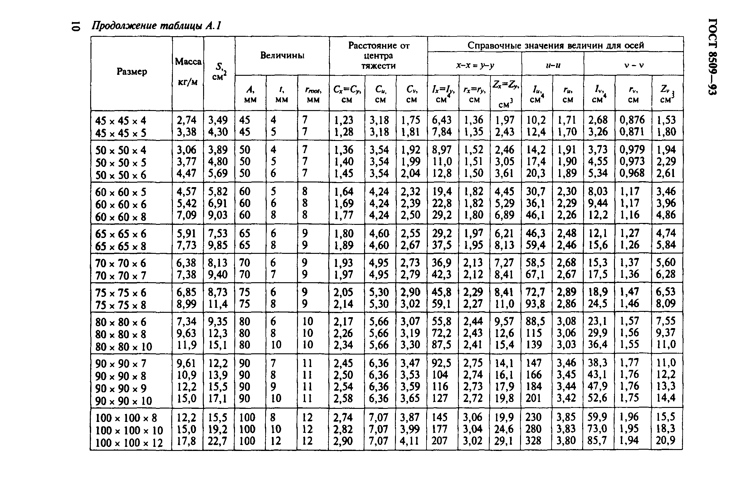 ГОСТ 8509-93