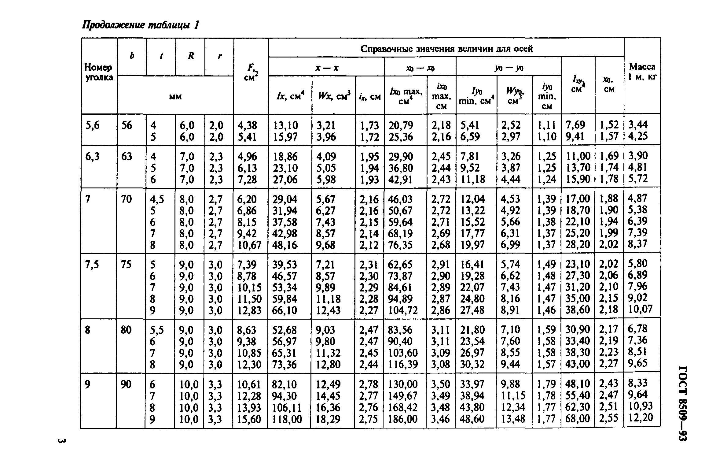 ГОСТ 8509-93