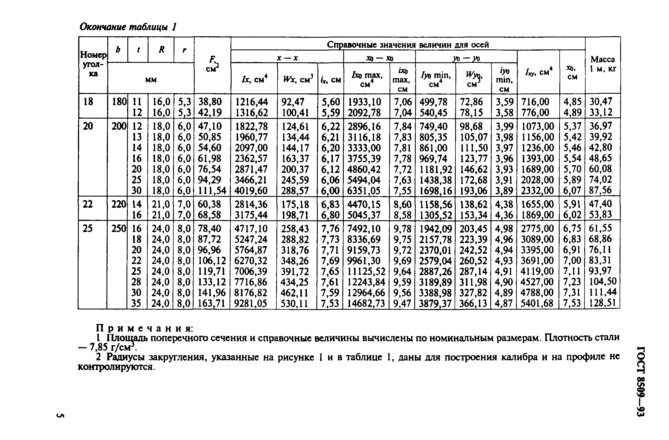 ГОСТ 8509-93