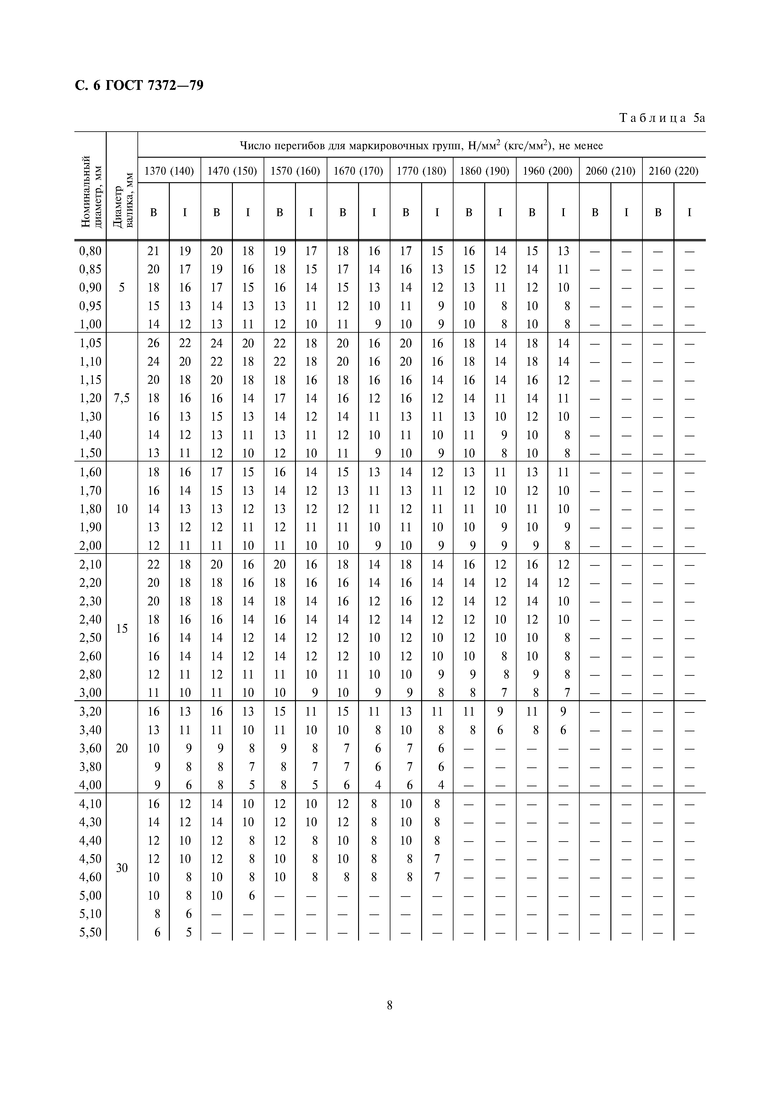 ГОСТ 7372-79