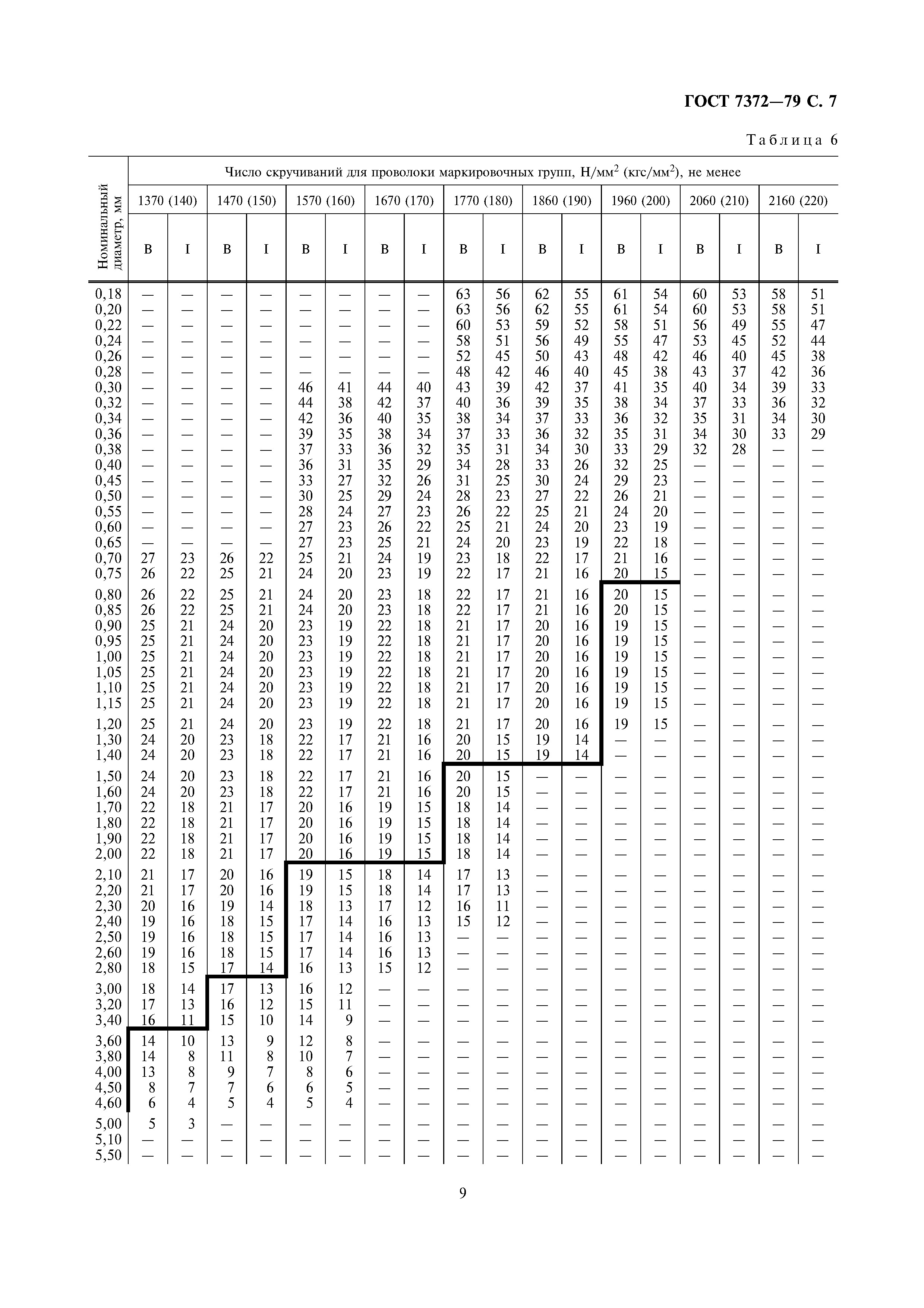 ГОСТ 7372-79