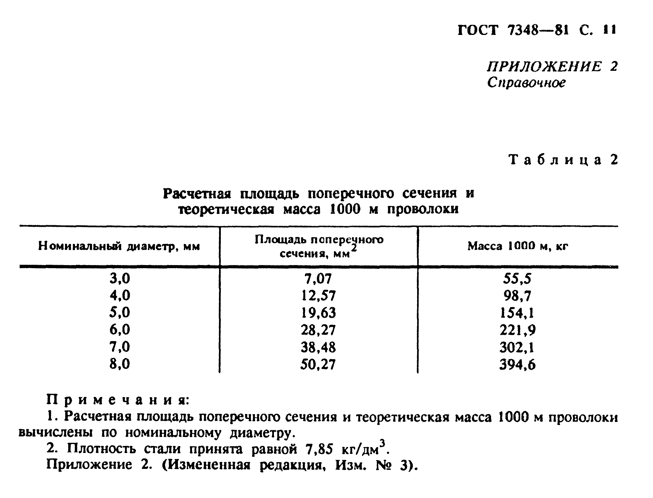 ГОСТ 7348-81