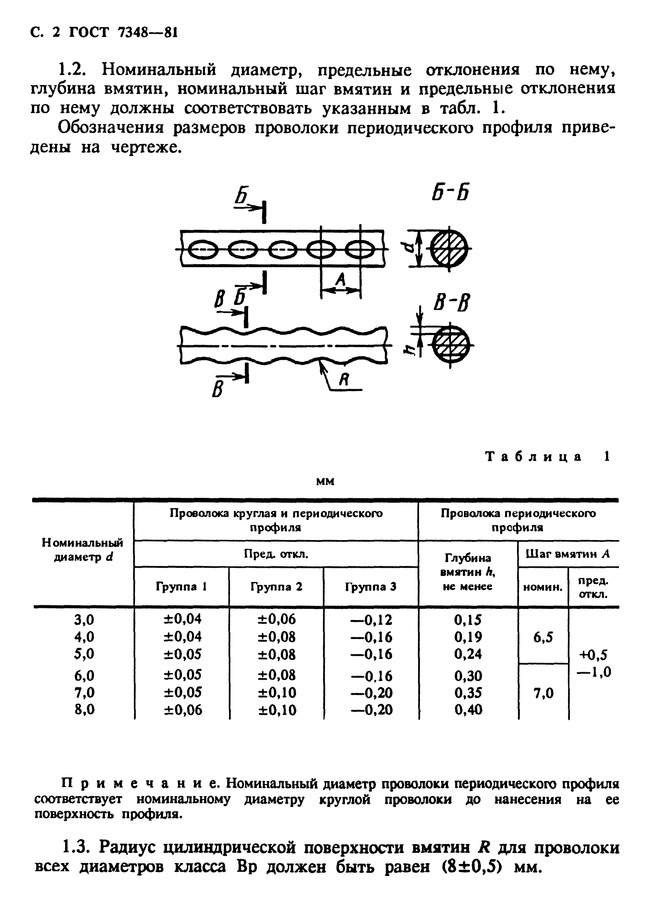 ГОСТ 7348-81