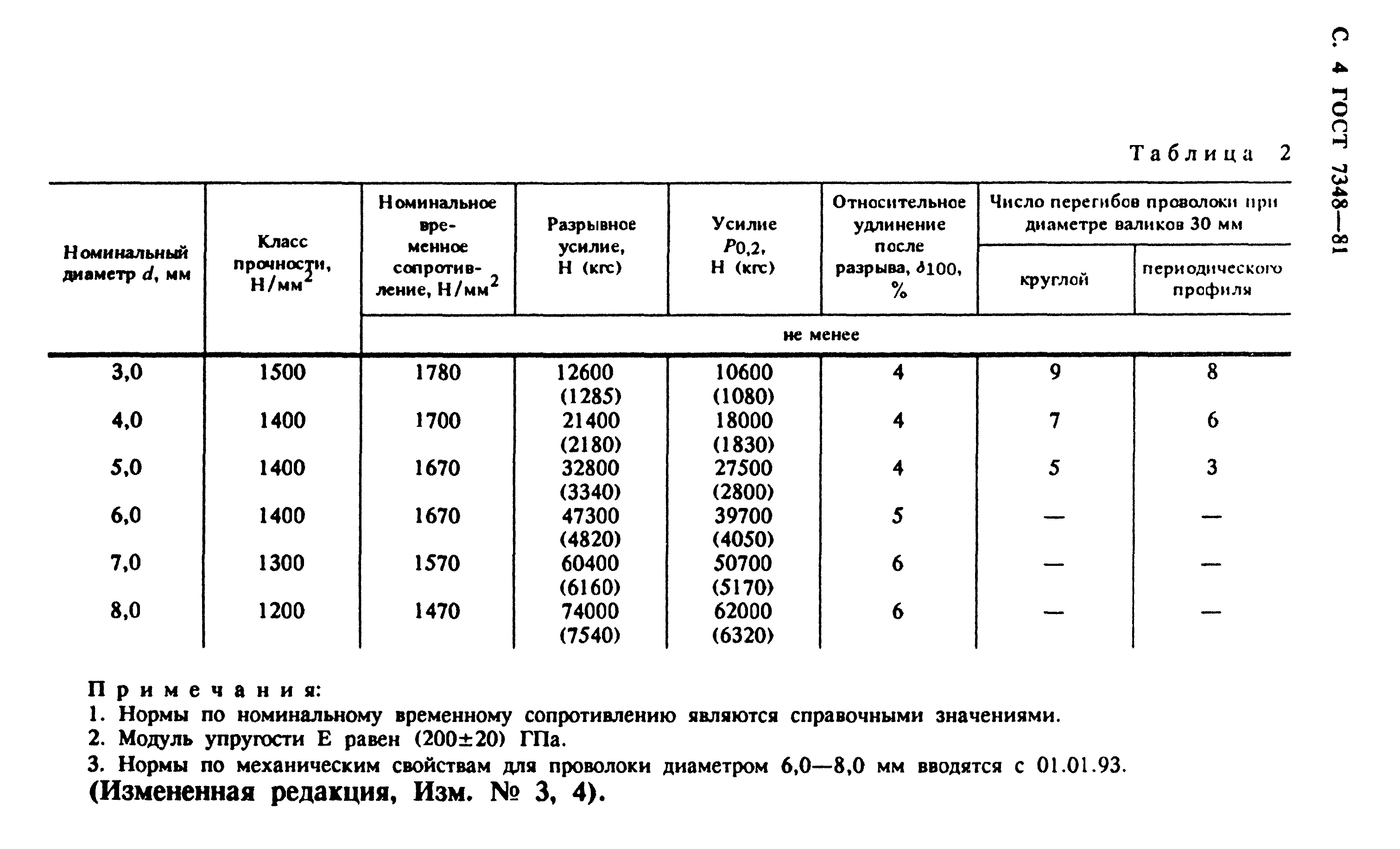 ГОСТ 7348-81