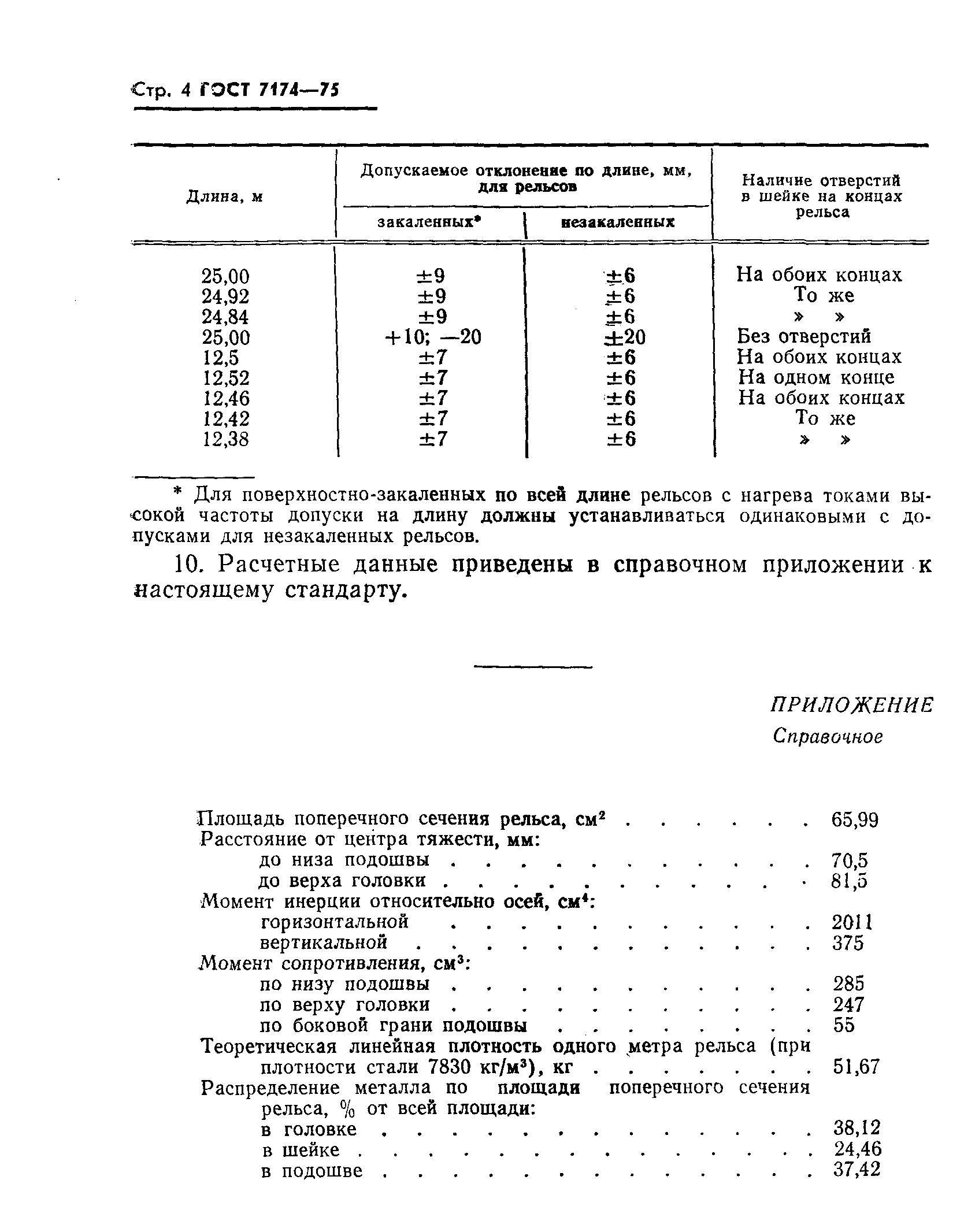 ГОСТ 7174-75