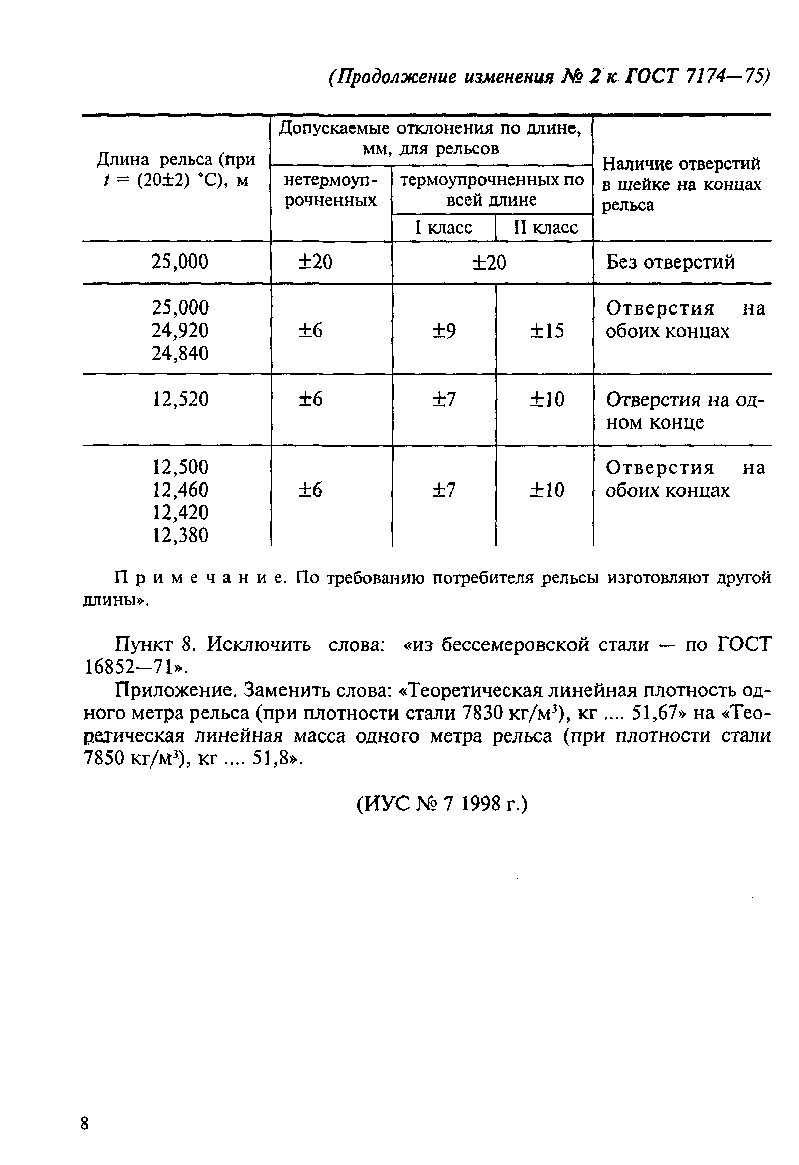 ГОСТ 7174-75