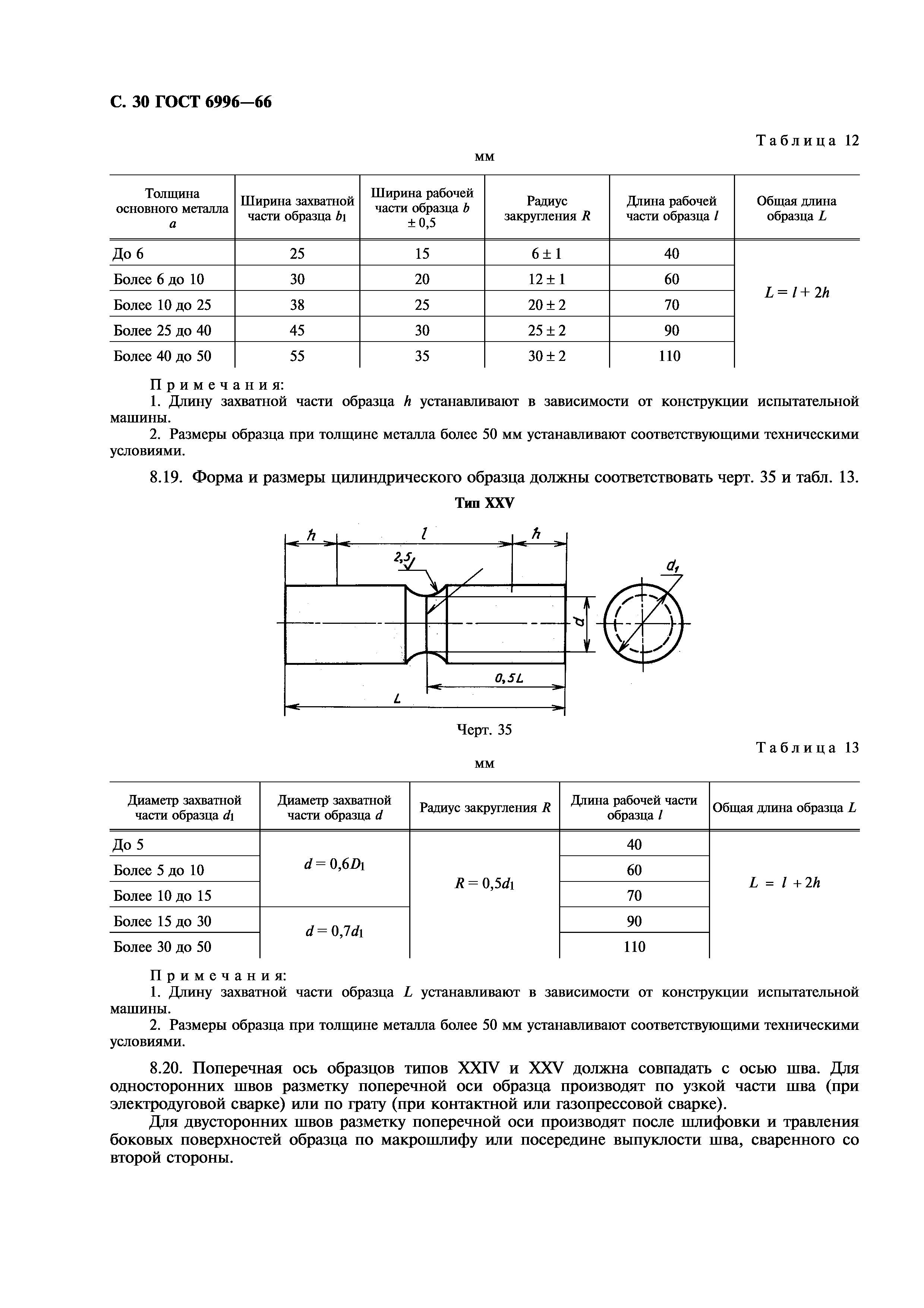 ГОСТ 6996-66