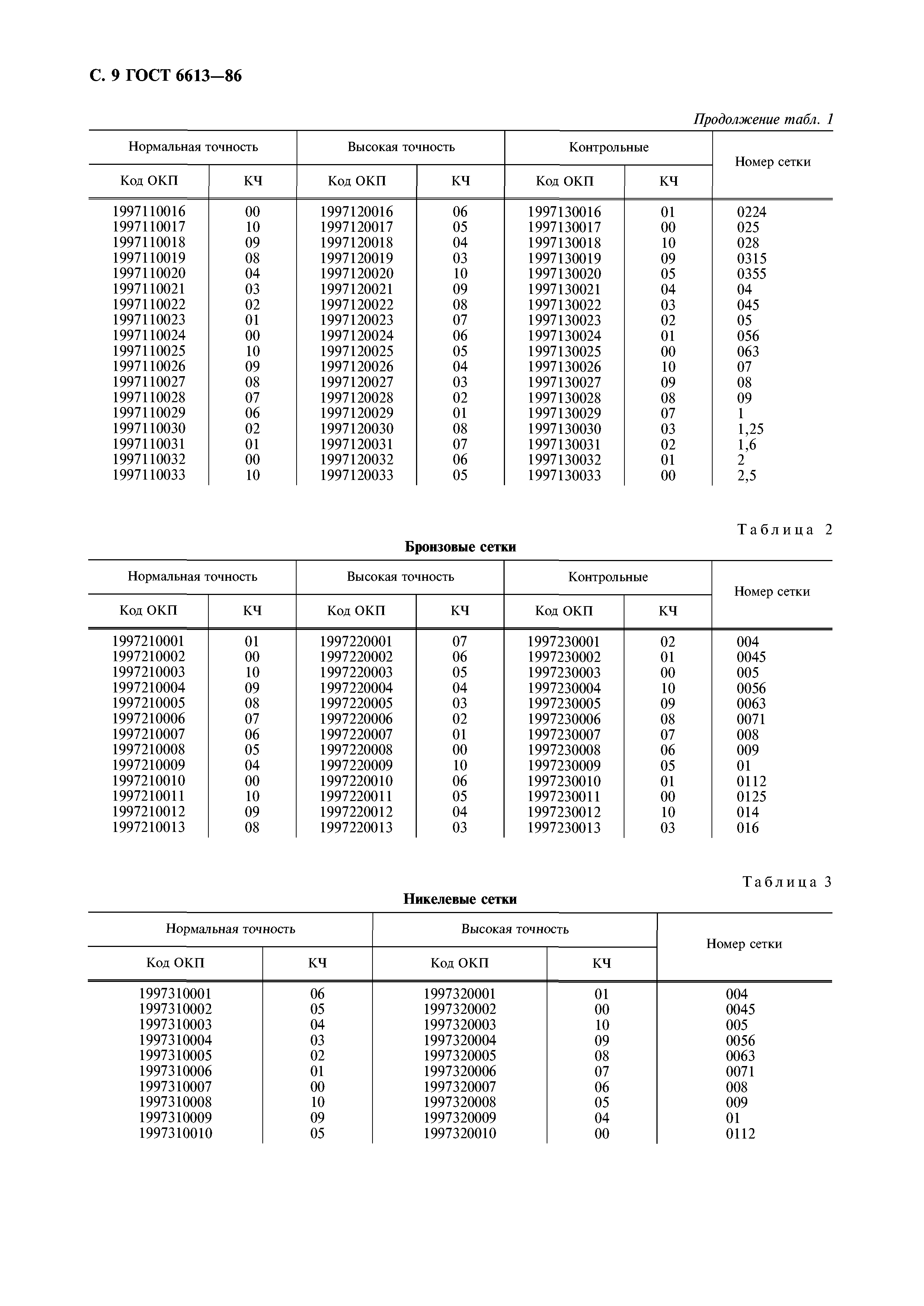 ГОСТ 6613-86