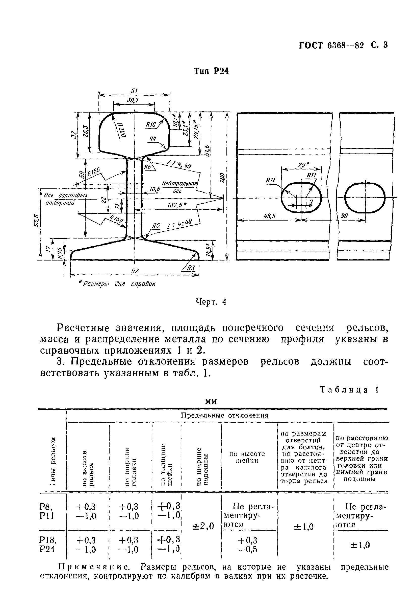 ГОСТ 6368-82