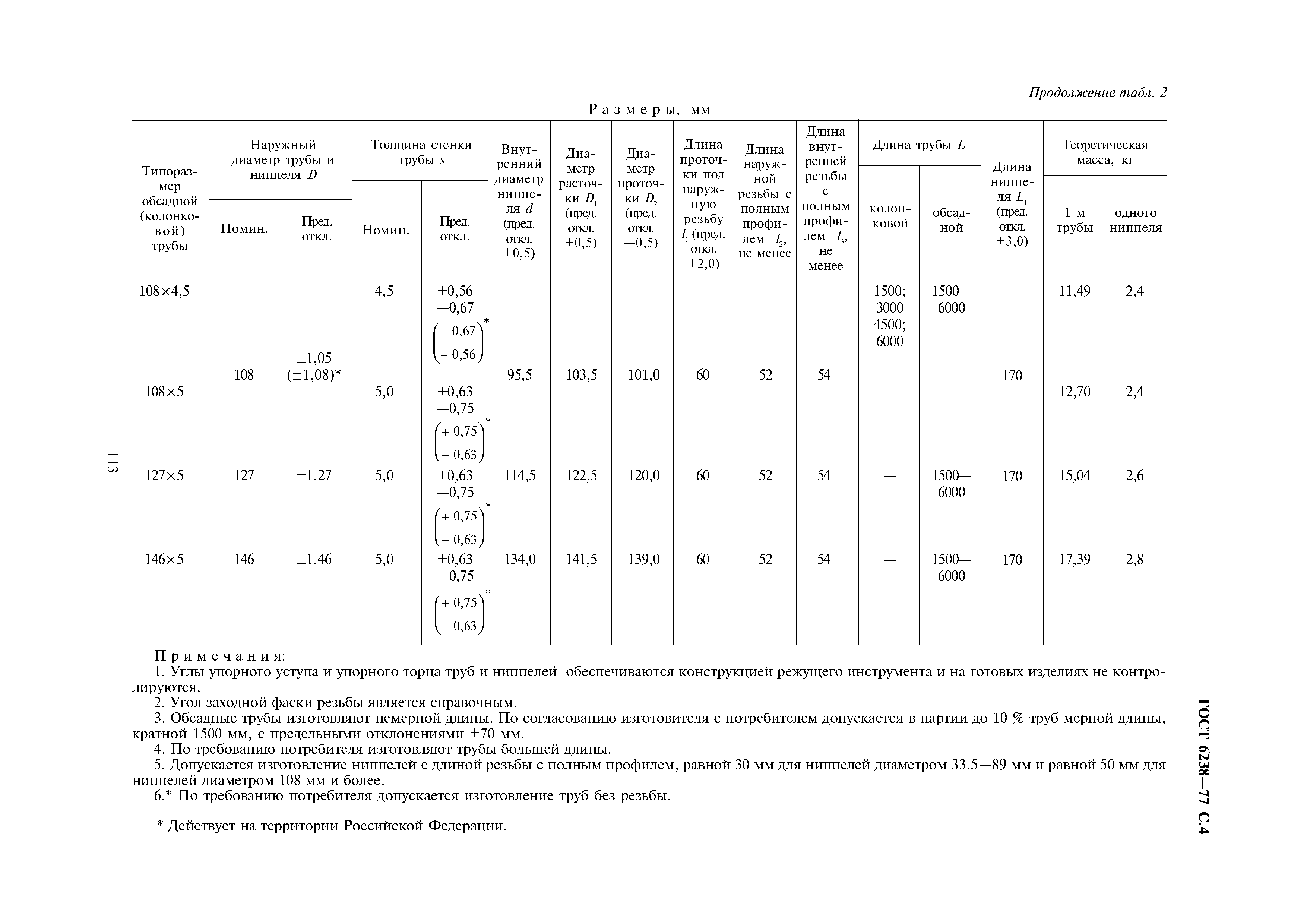 ГОСТ 6238-77