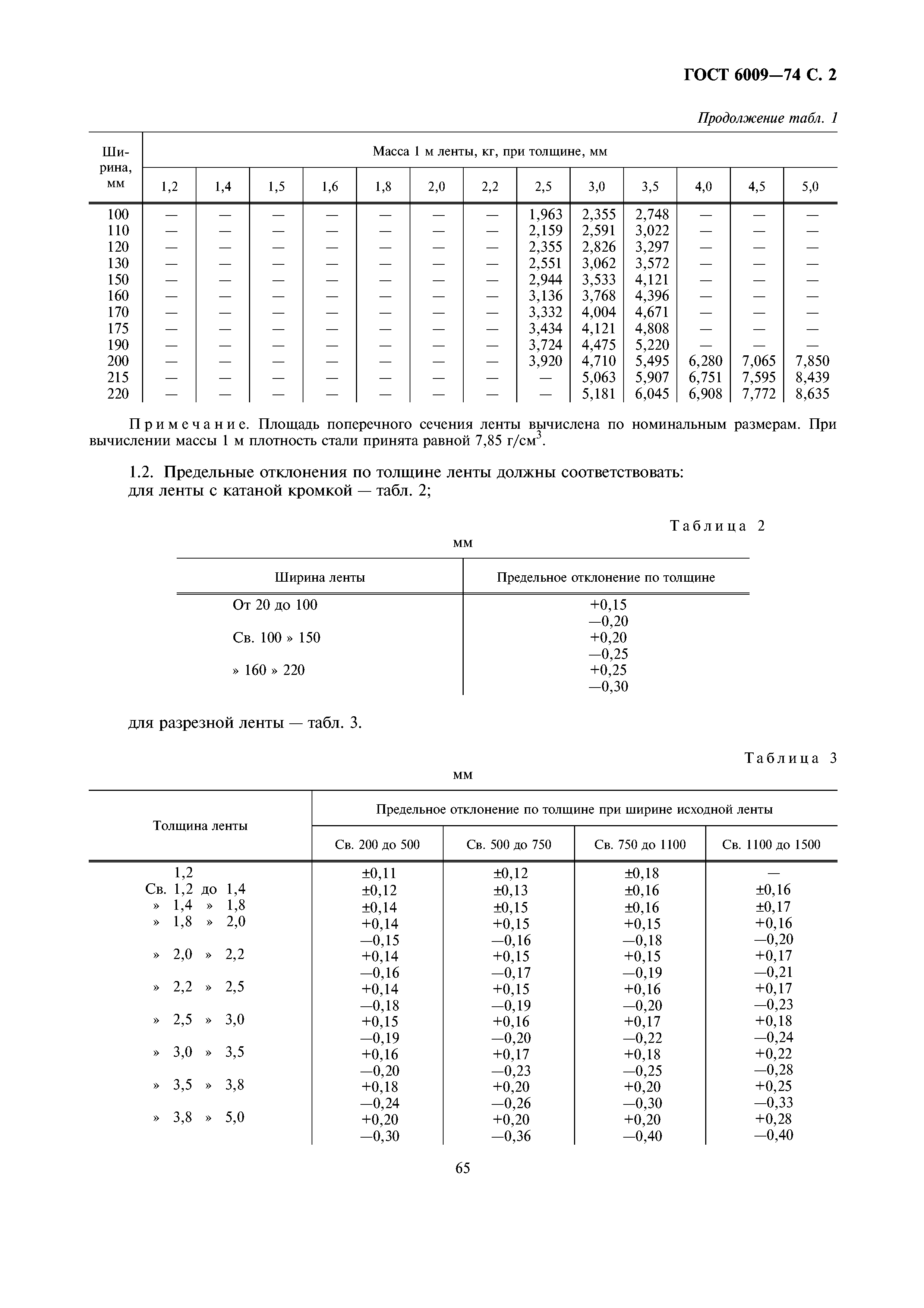 ГОСТ 6009-74