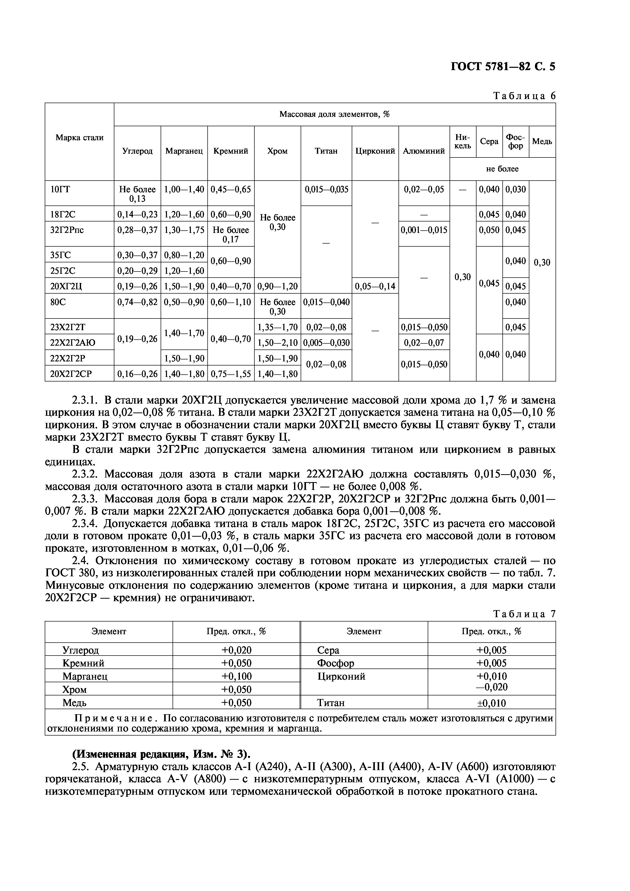 ГОСТ 5781-82