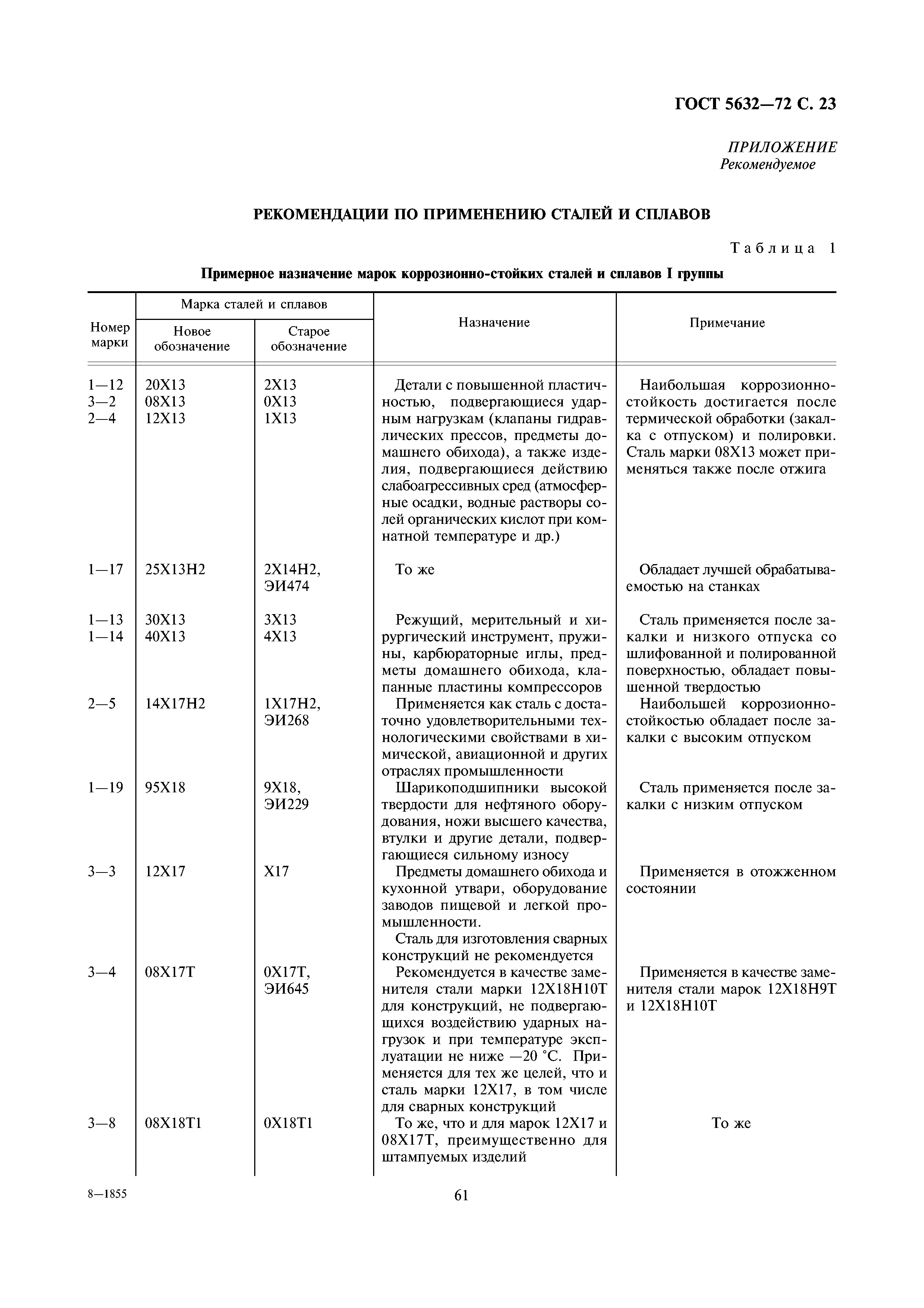 ГОСТ 5632-72