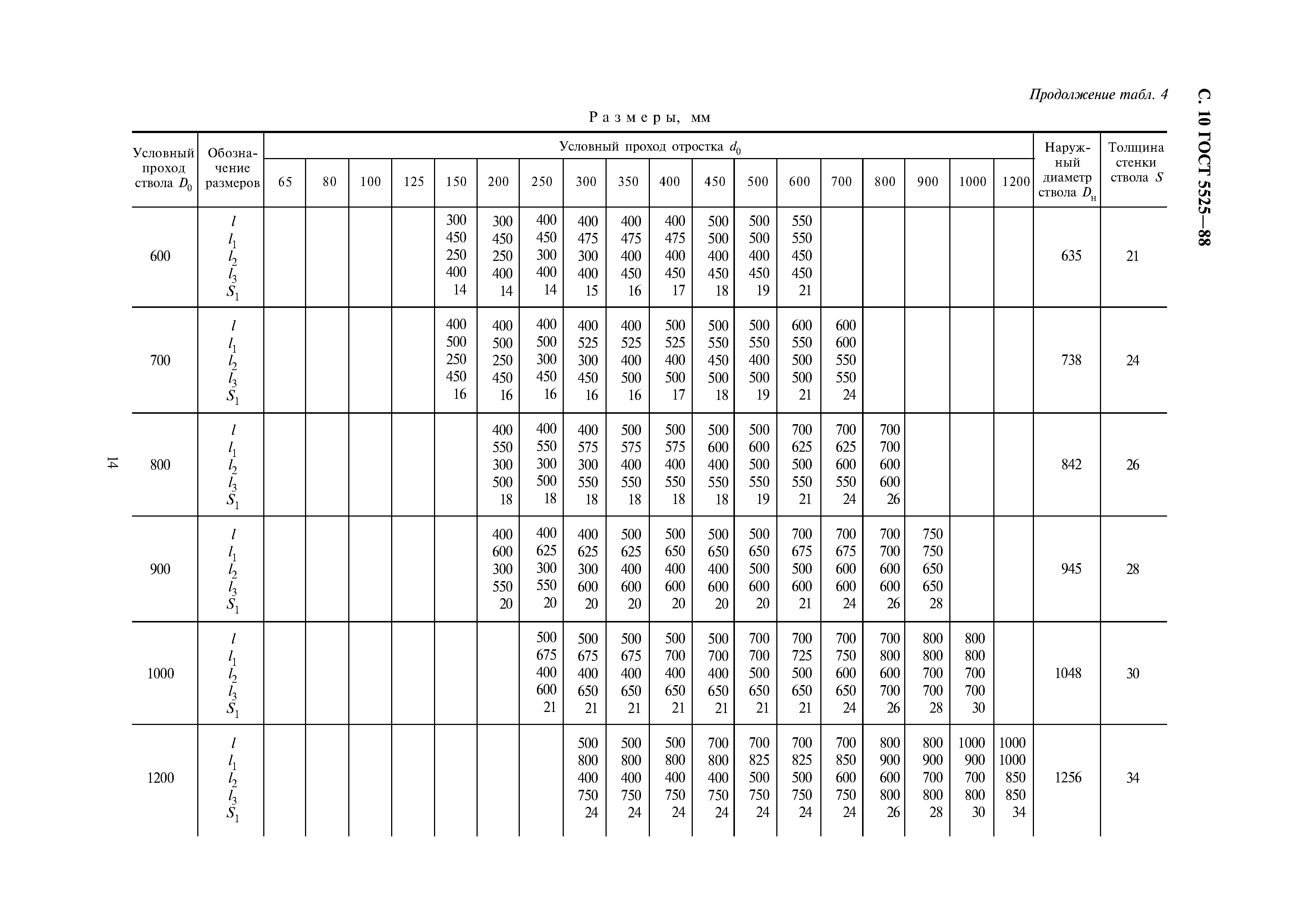 ГОСТ 5525-88