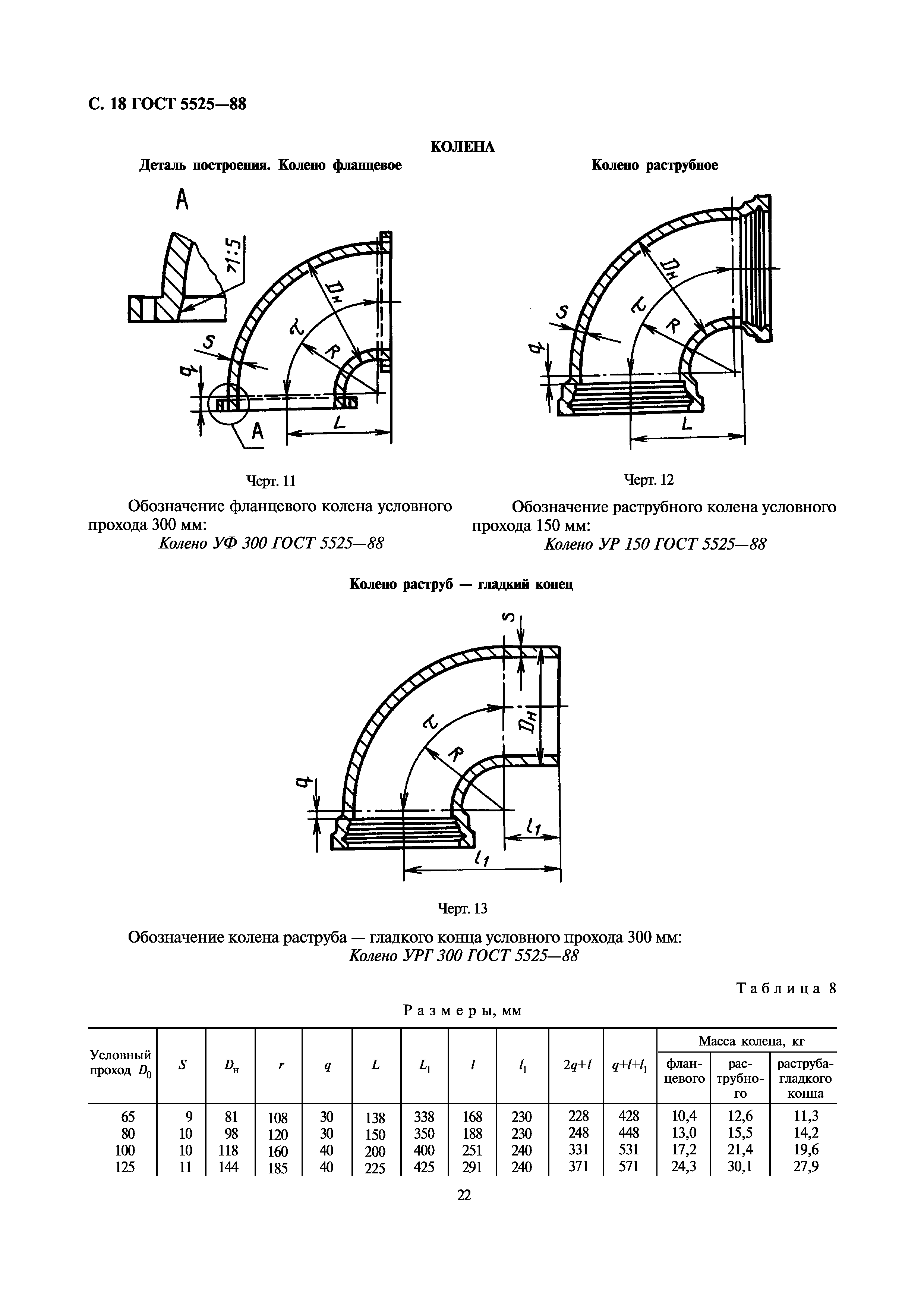 ГОСТ 5525-88