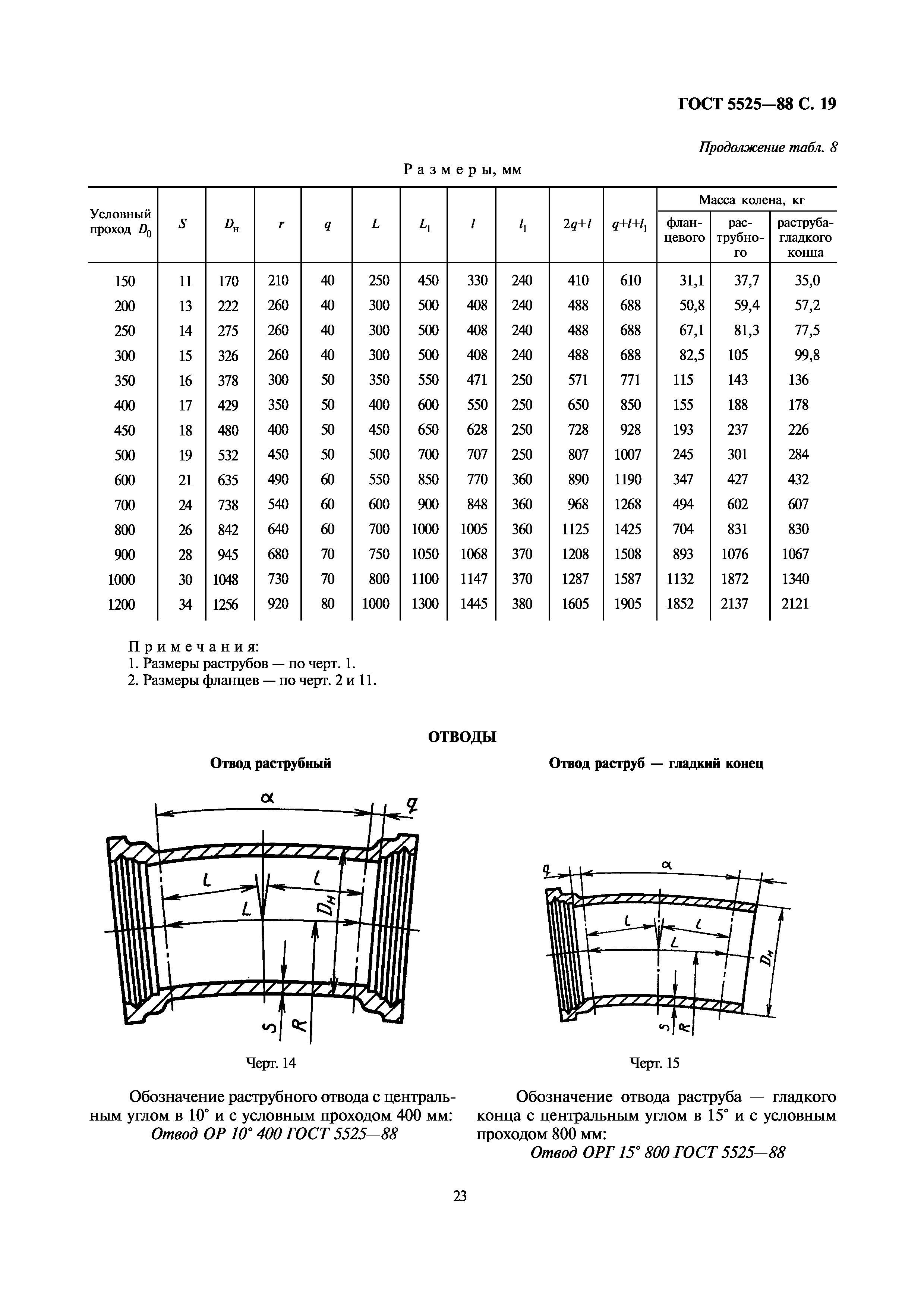 ГОСТ 5525-88