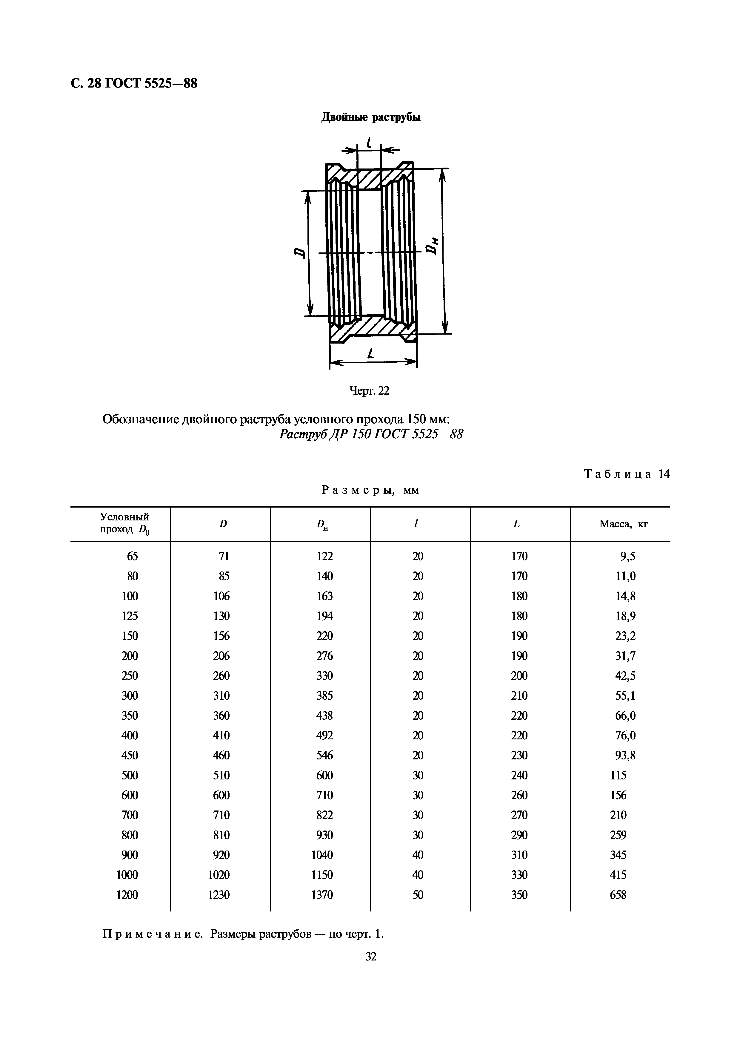 ГОСТ 5525-88