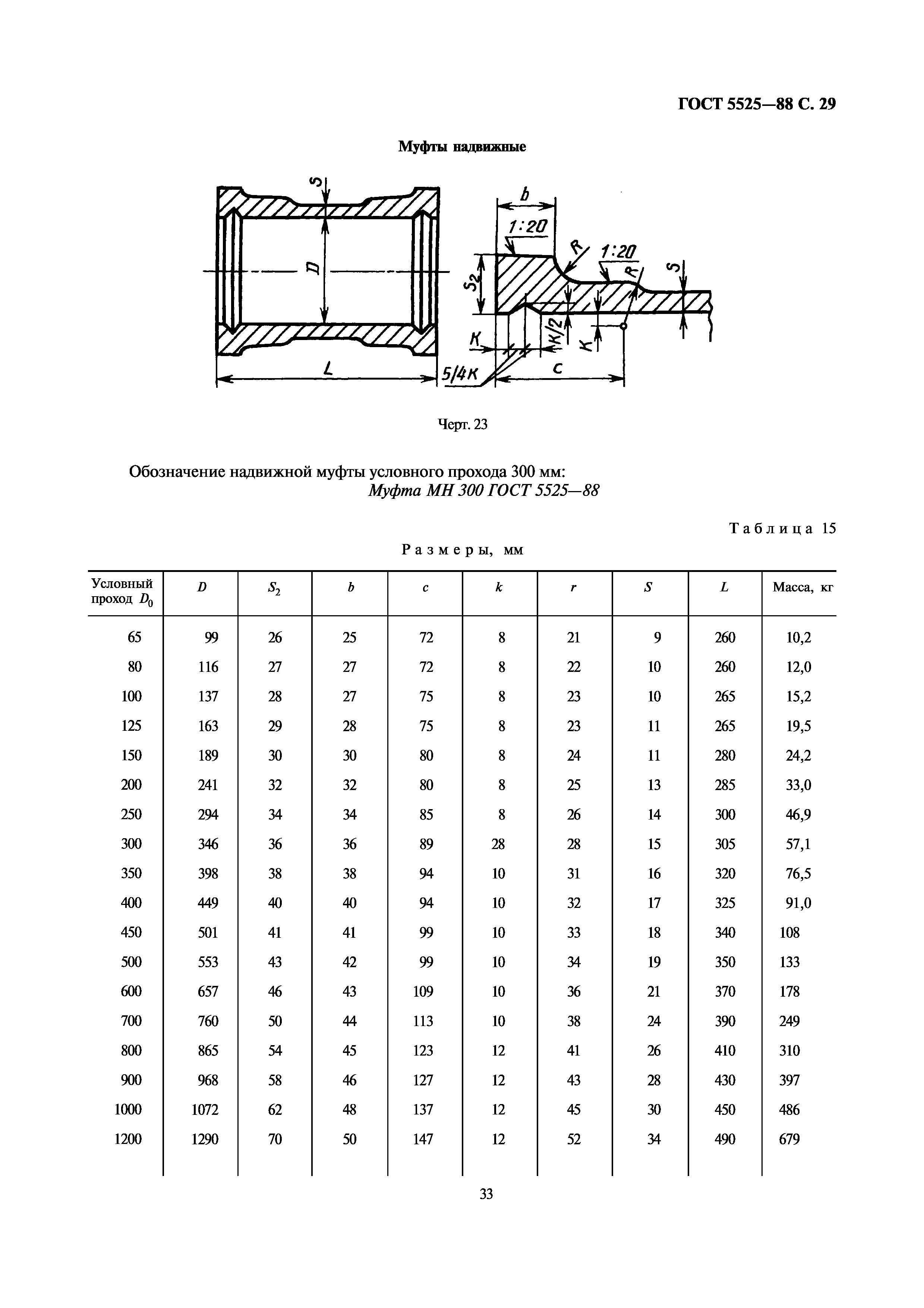 ГОСТ 5525-88