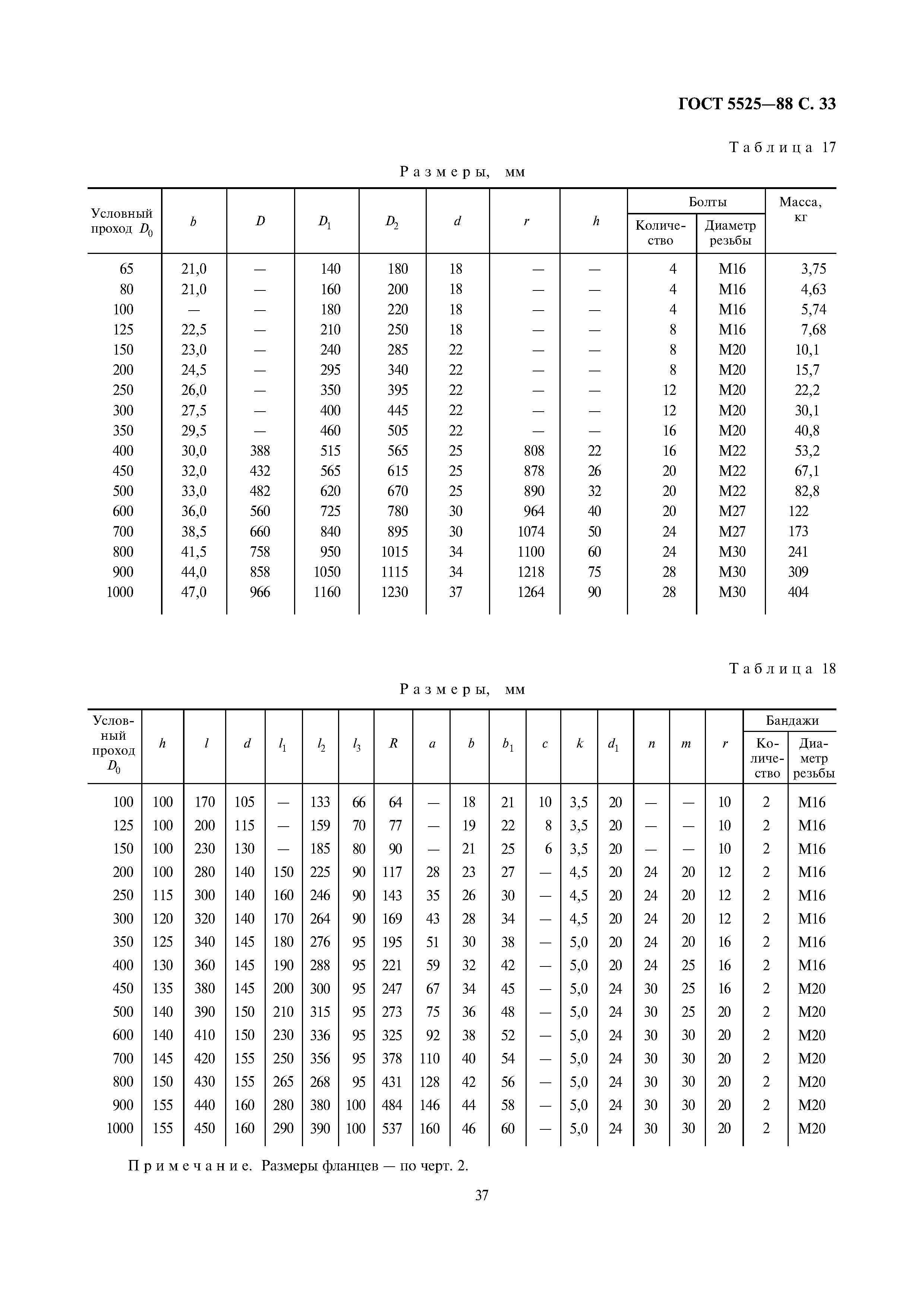 ГОСТ 5525-88