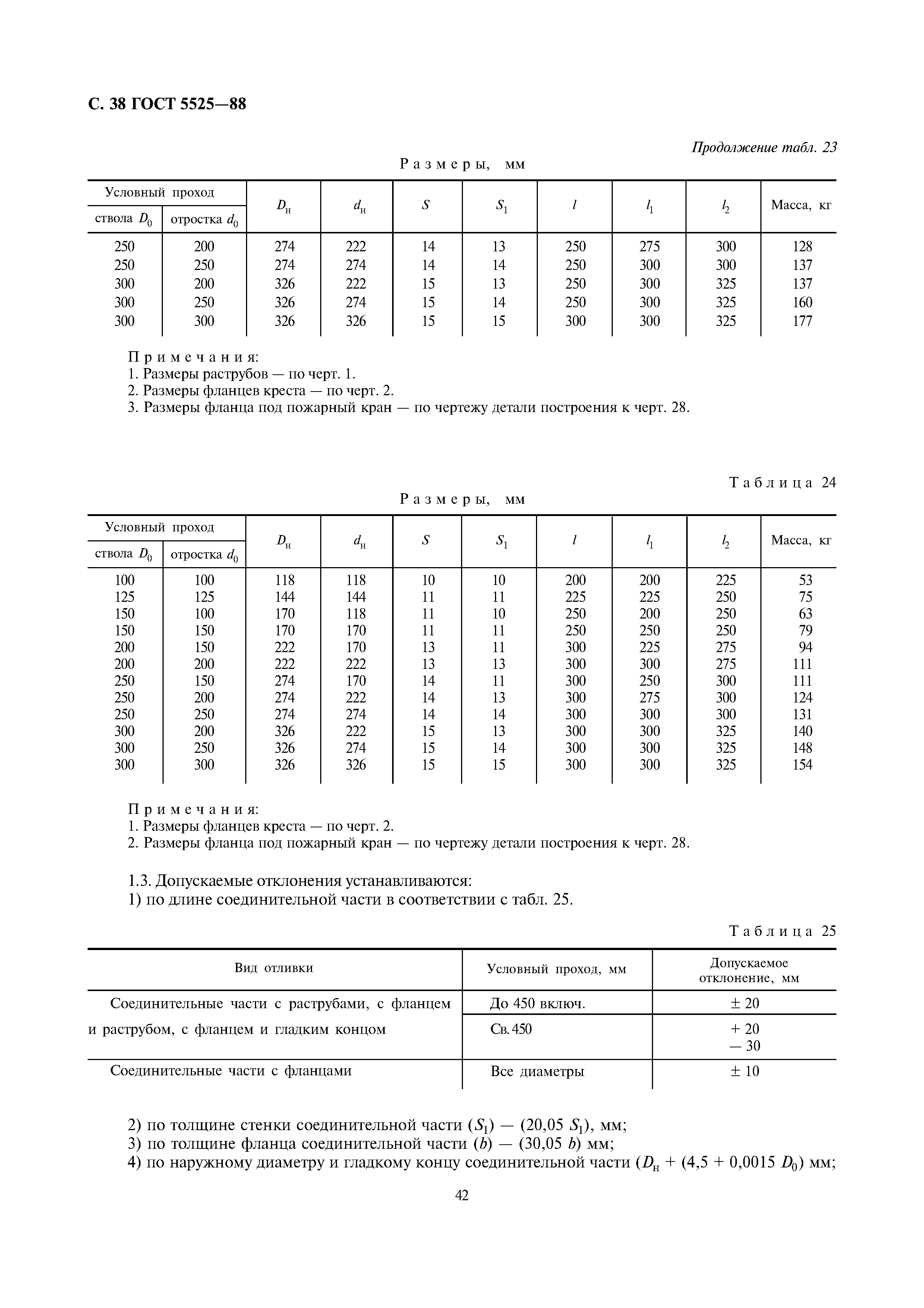 ГОСТ 5525-88