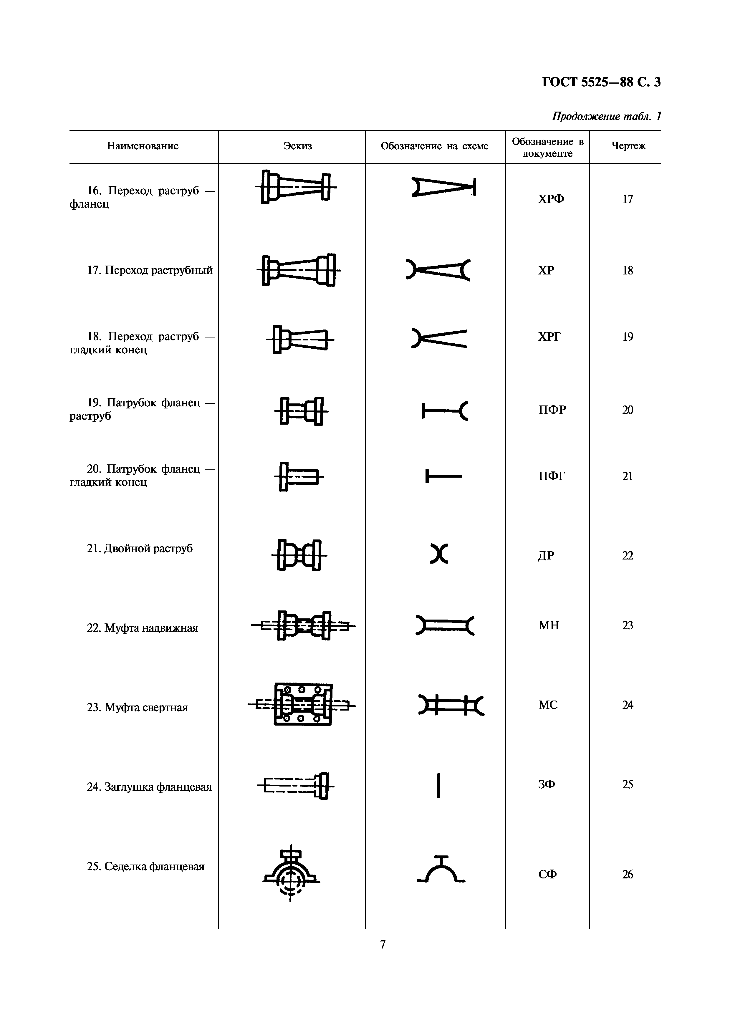 ГОСТ 5525-88