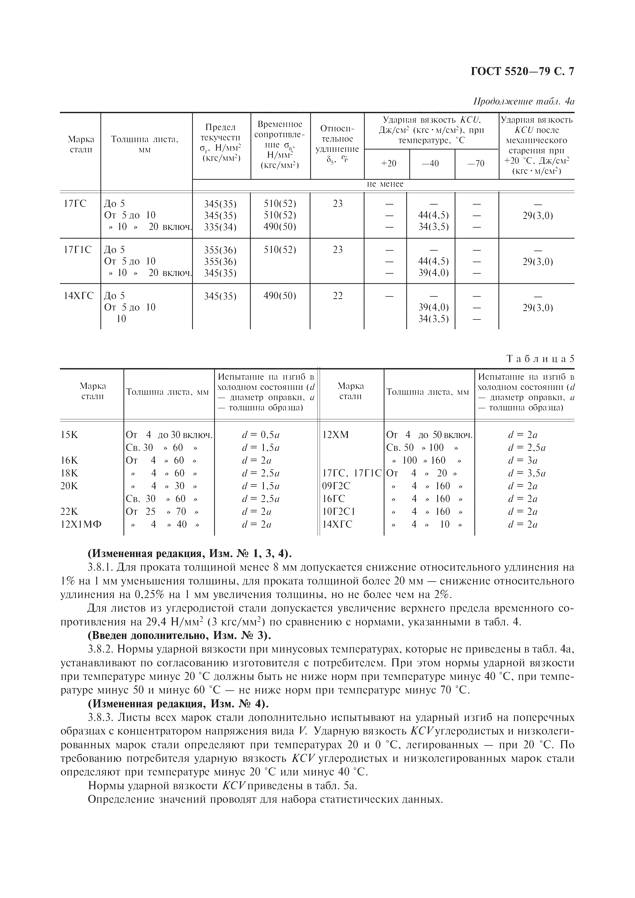 ГОСТ 5520-79