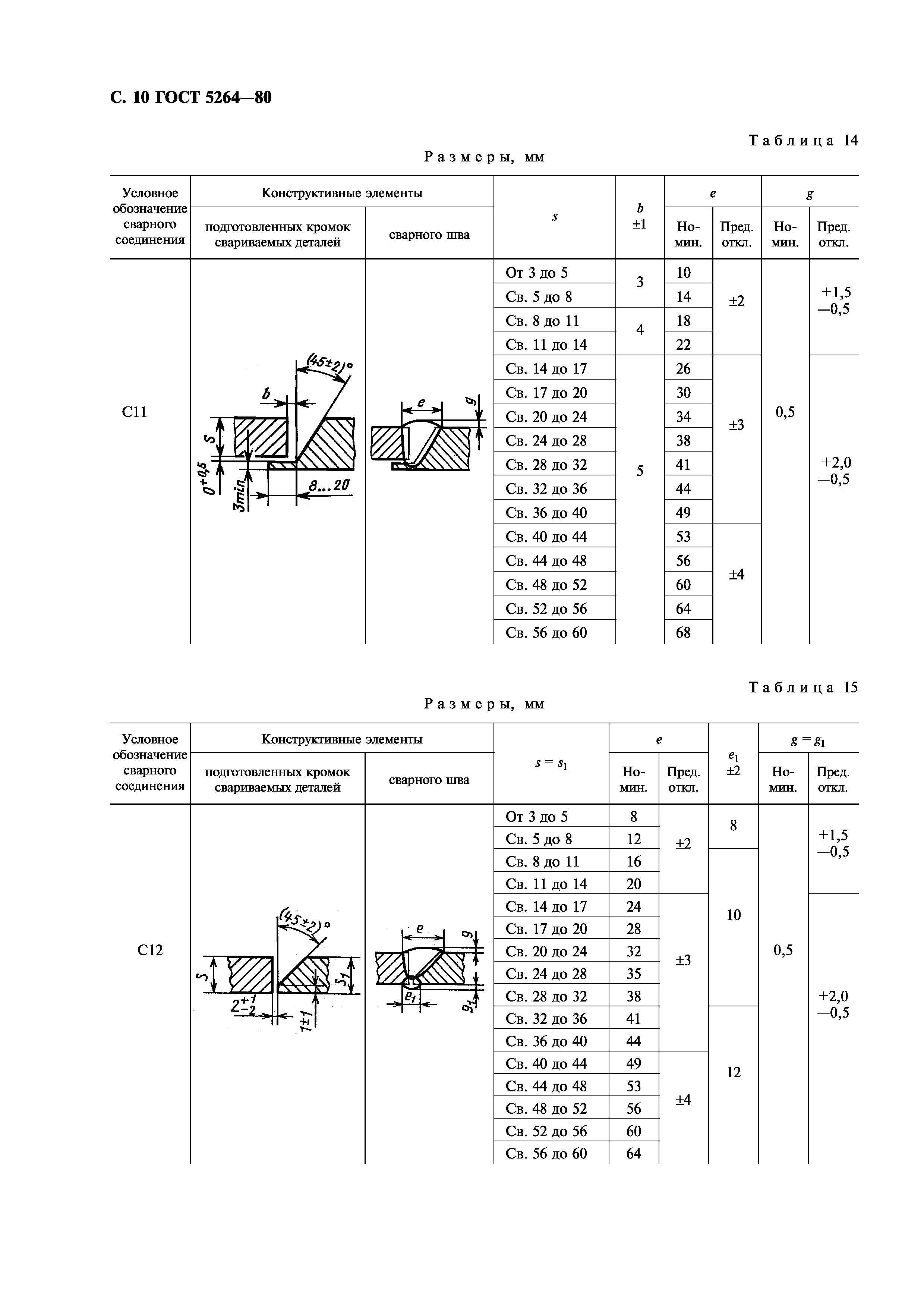 ГОСТ 5264-80