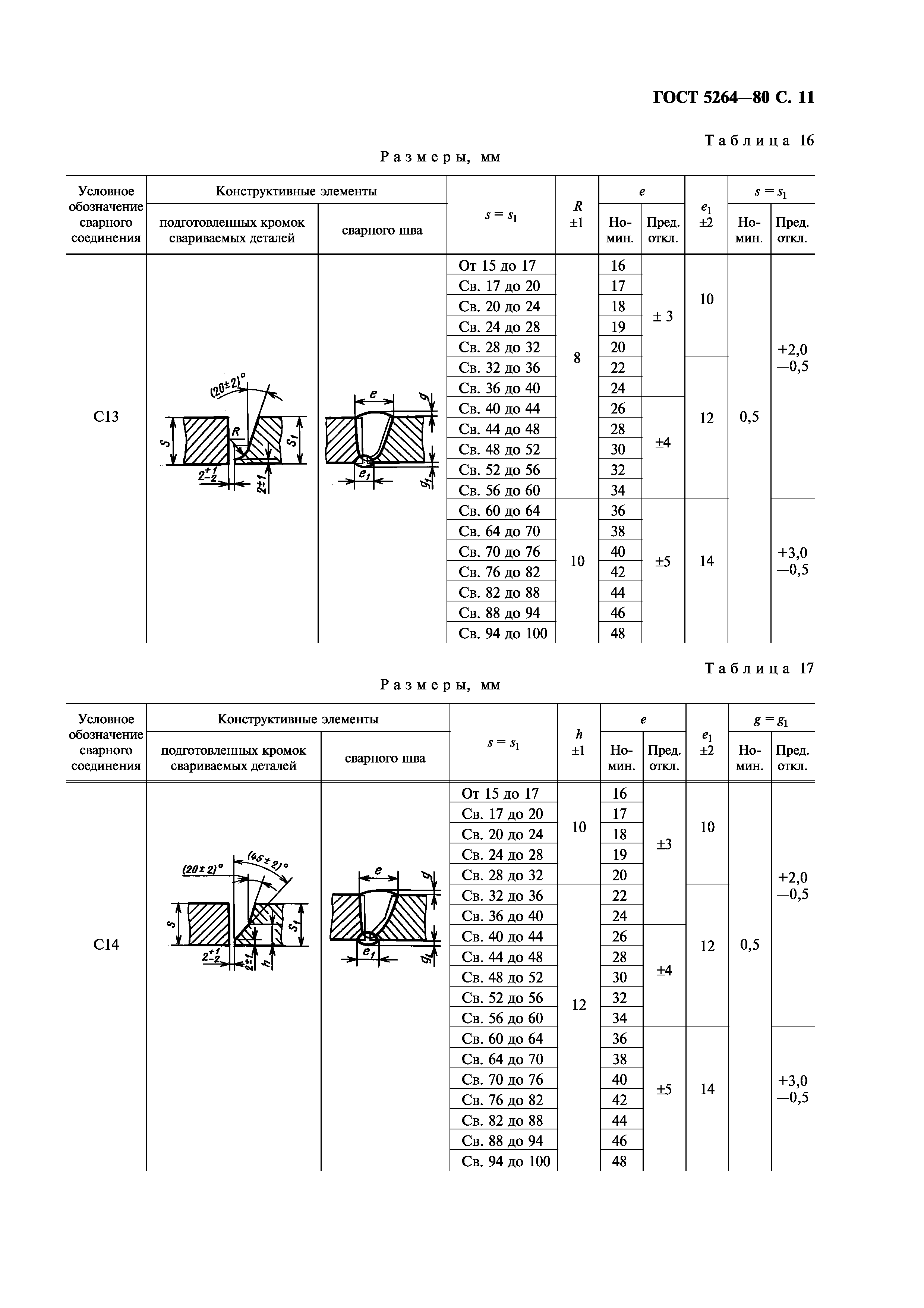 ГОСТ 5264-80