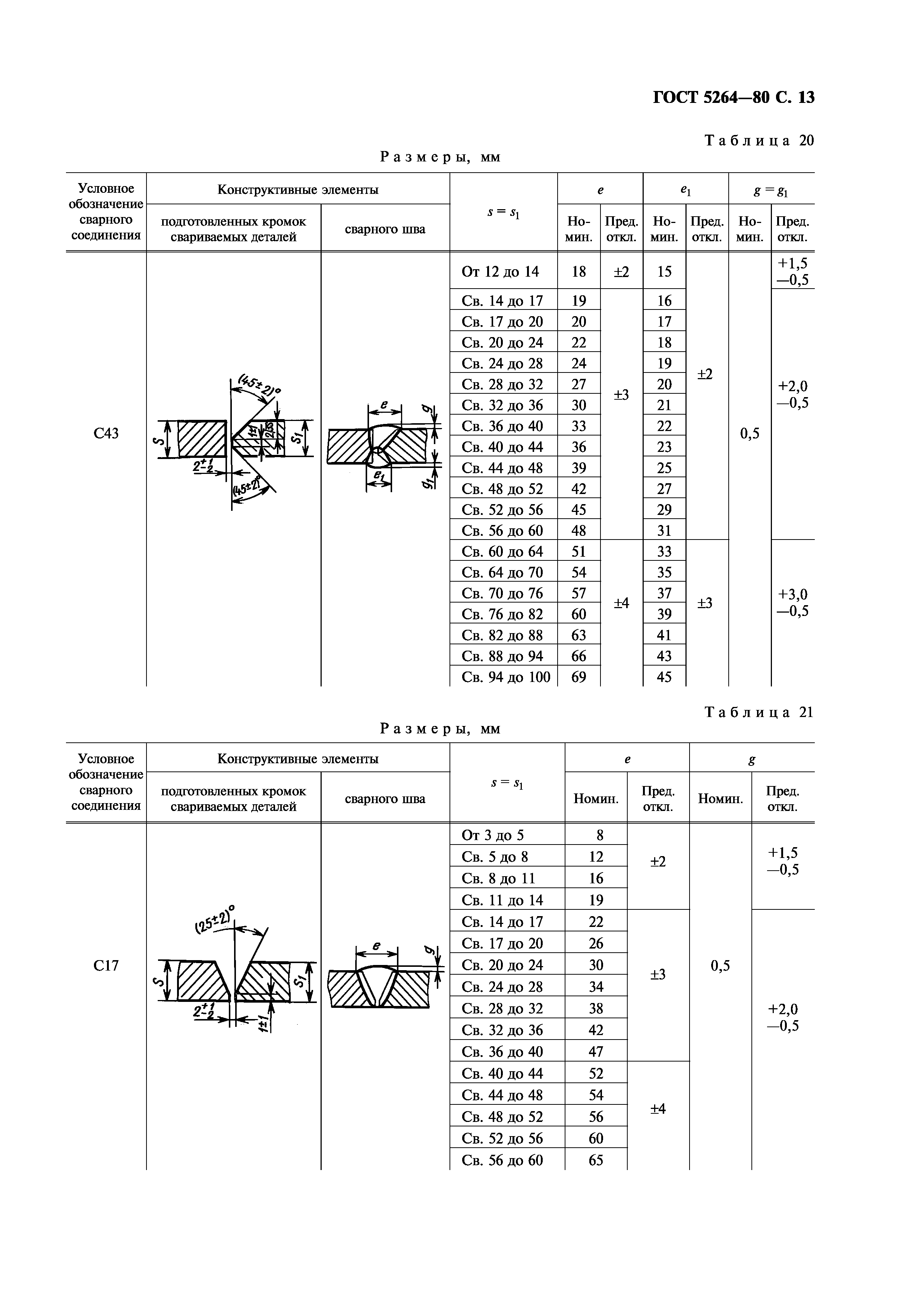 ГОСТ 5264-80