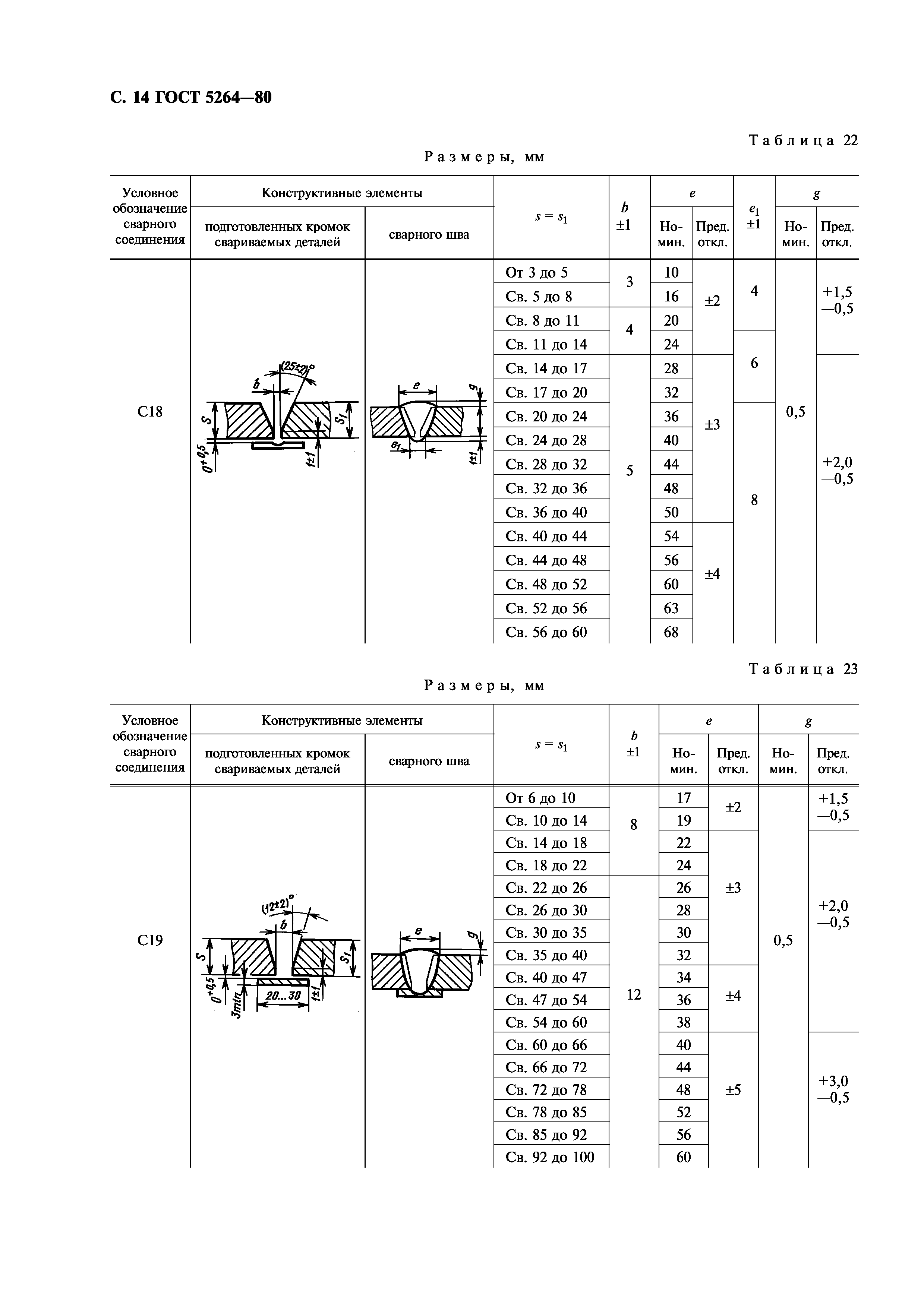 ГОСТ 5264-80