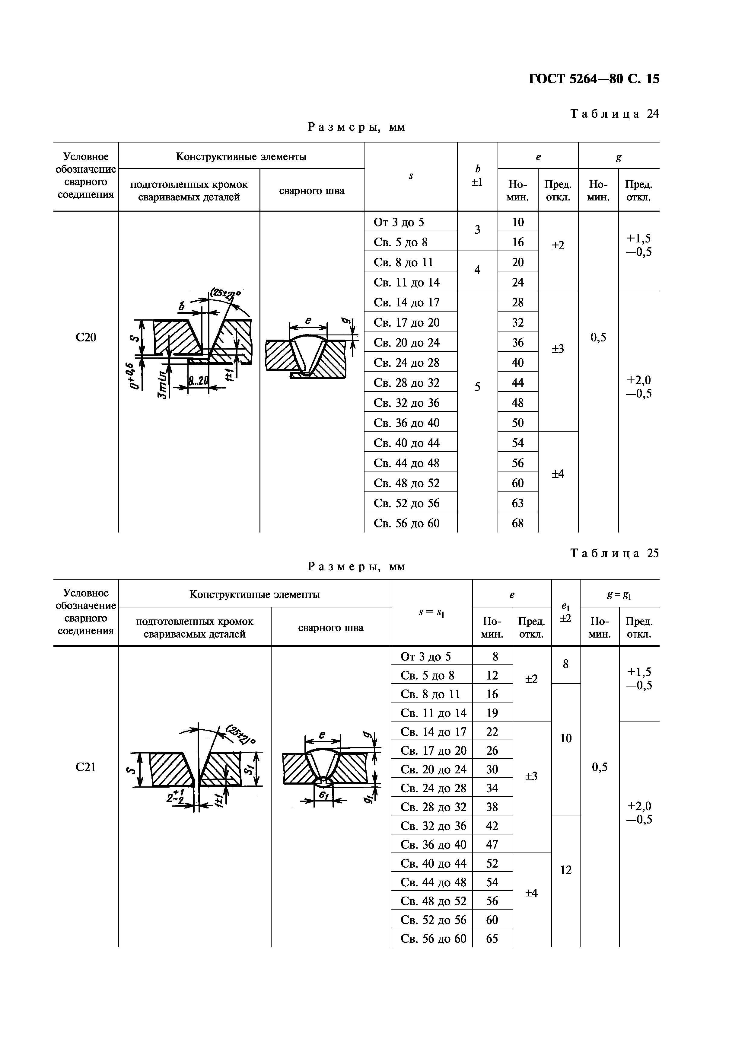 ГОСТ 5264-80