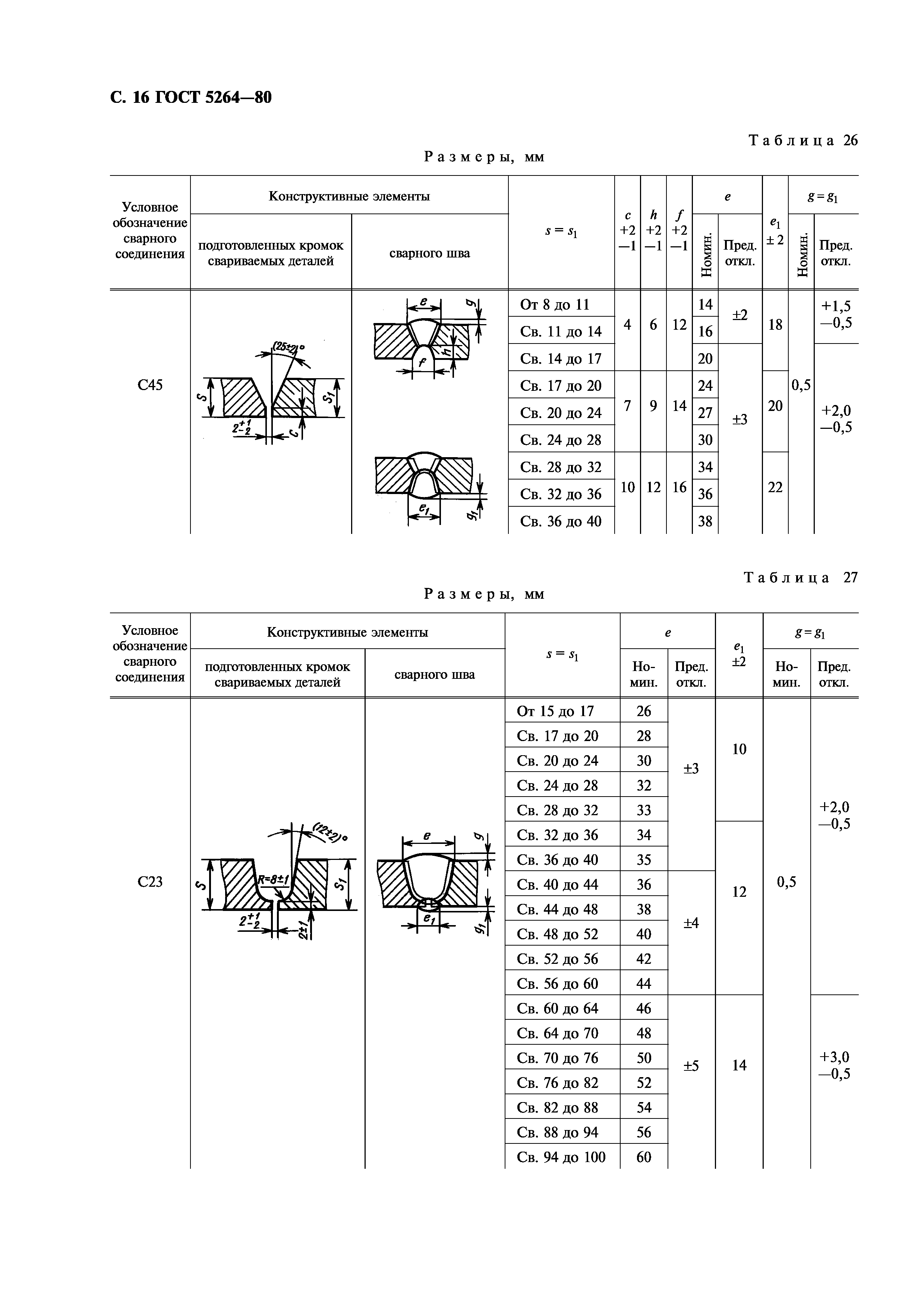 ГОСТ 5264-80