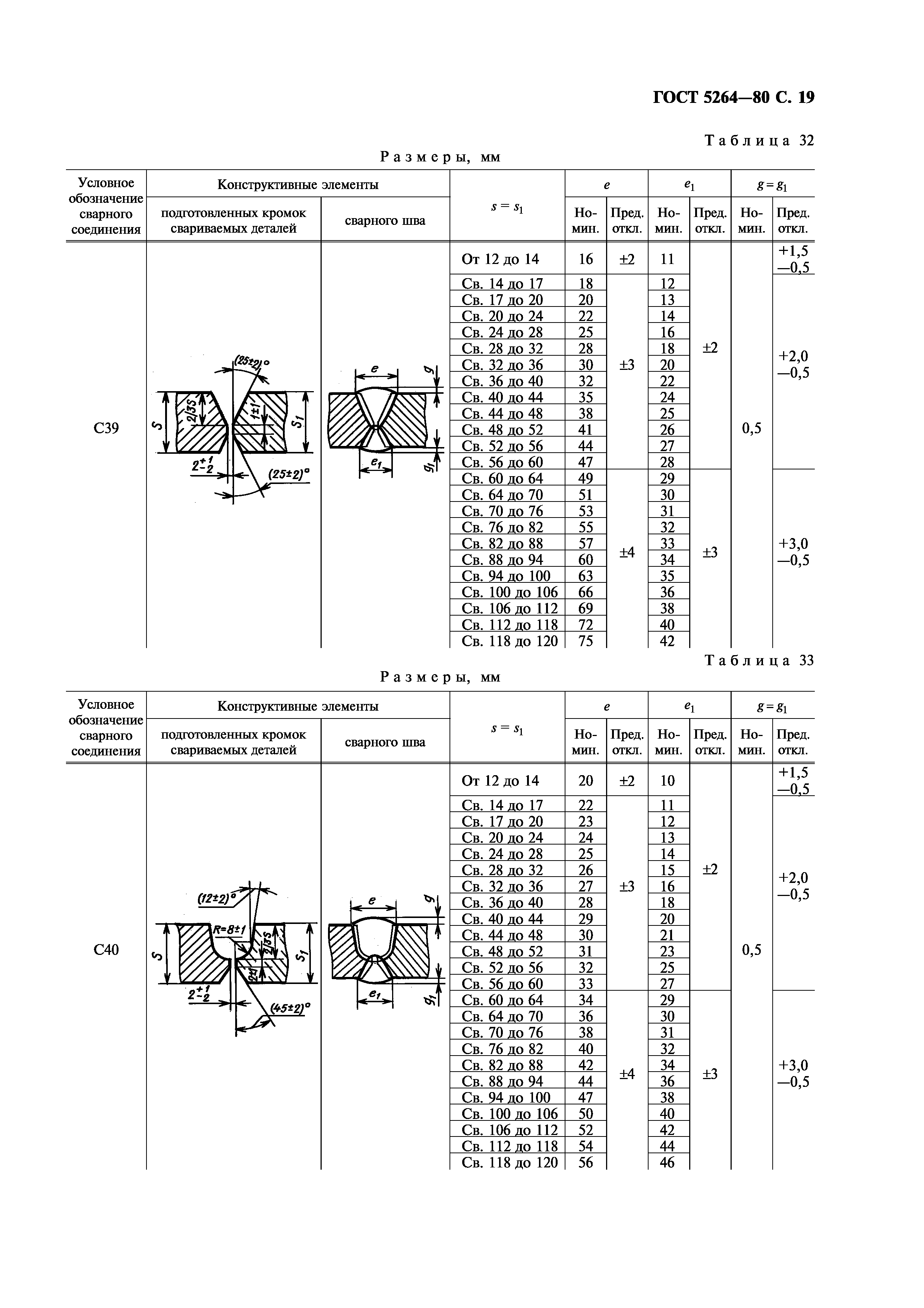 ГОСТ 5264-80