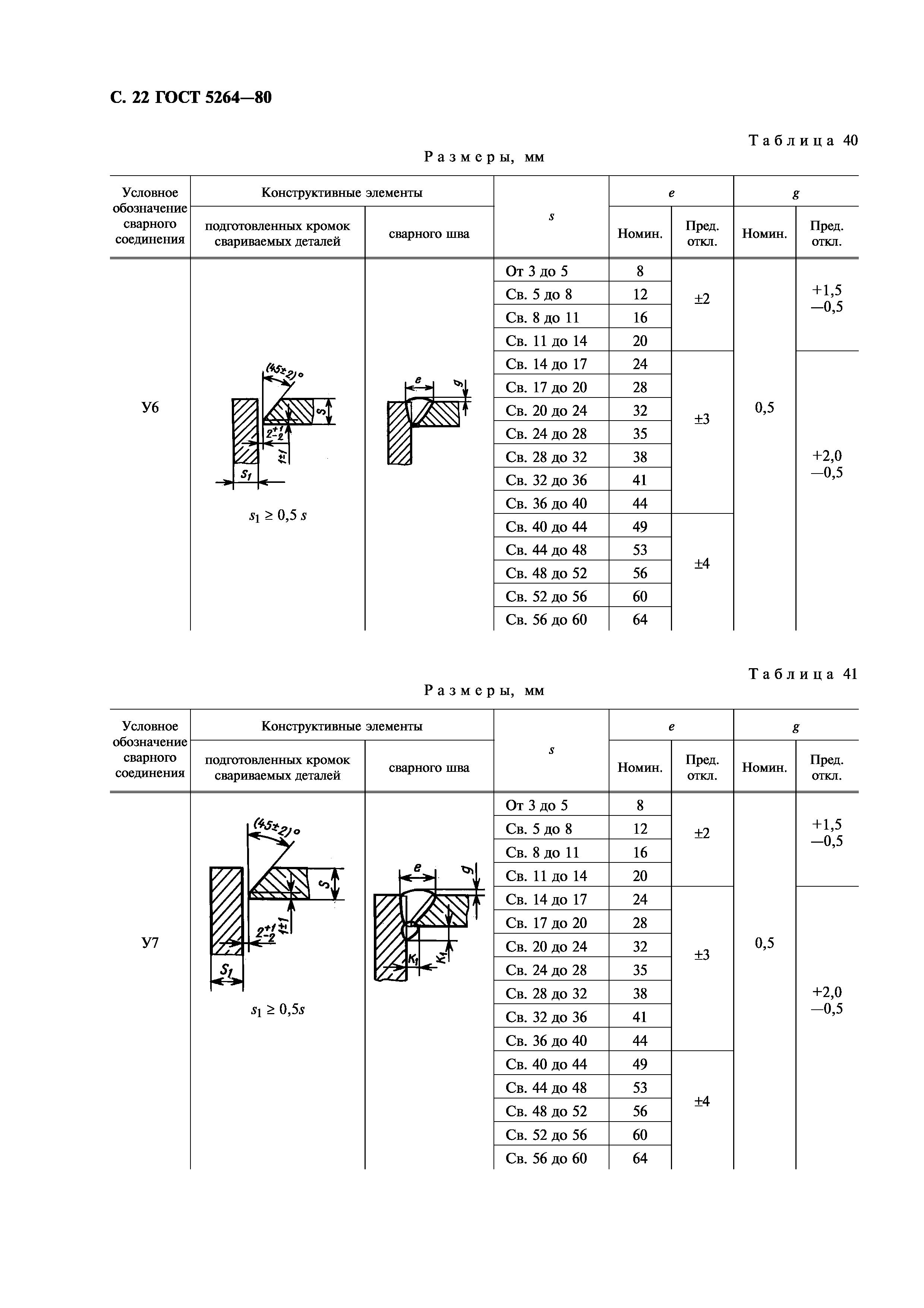 ГОСТ 5264-80