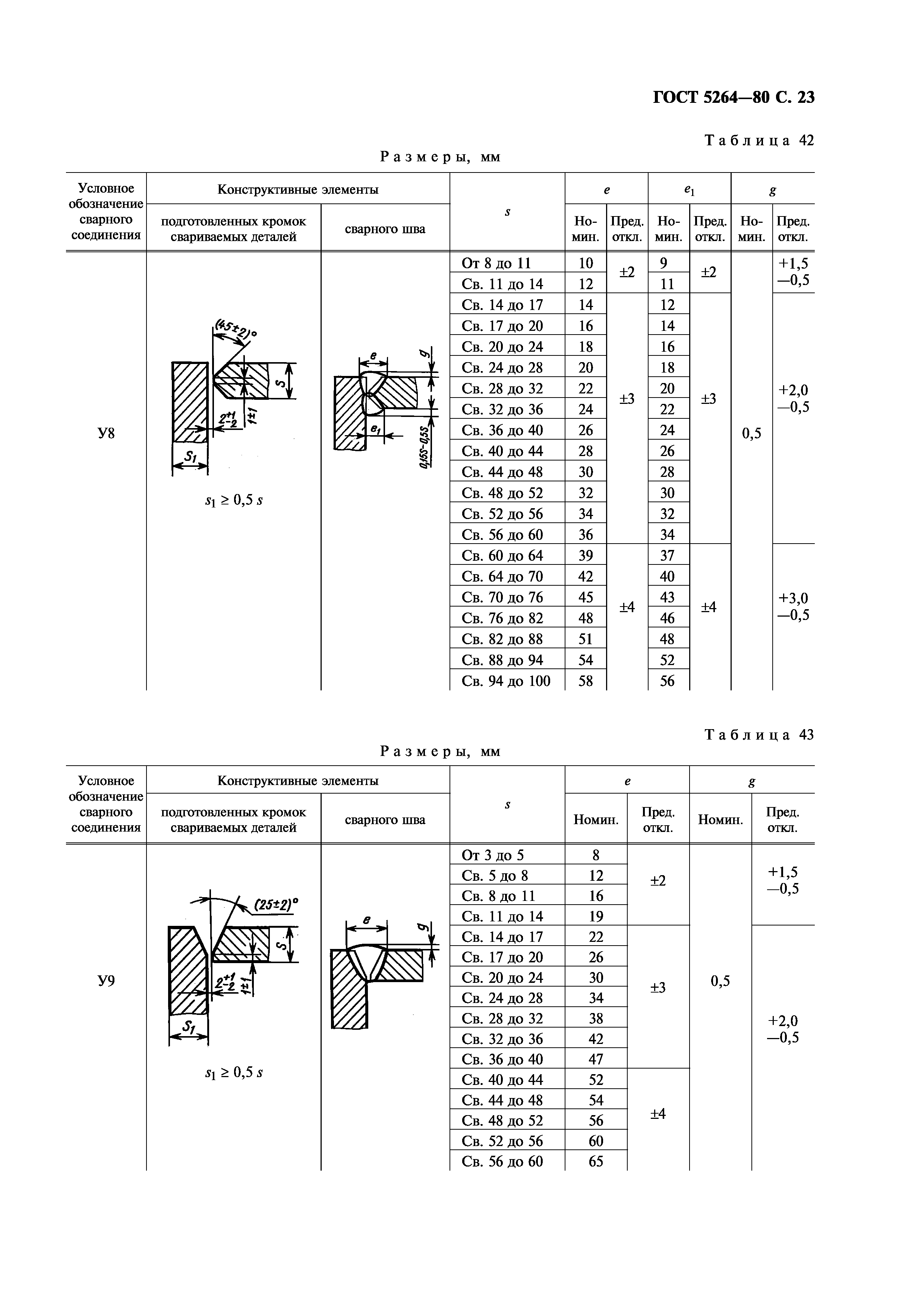 ГОСТ 5264-80