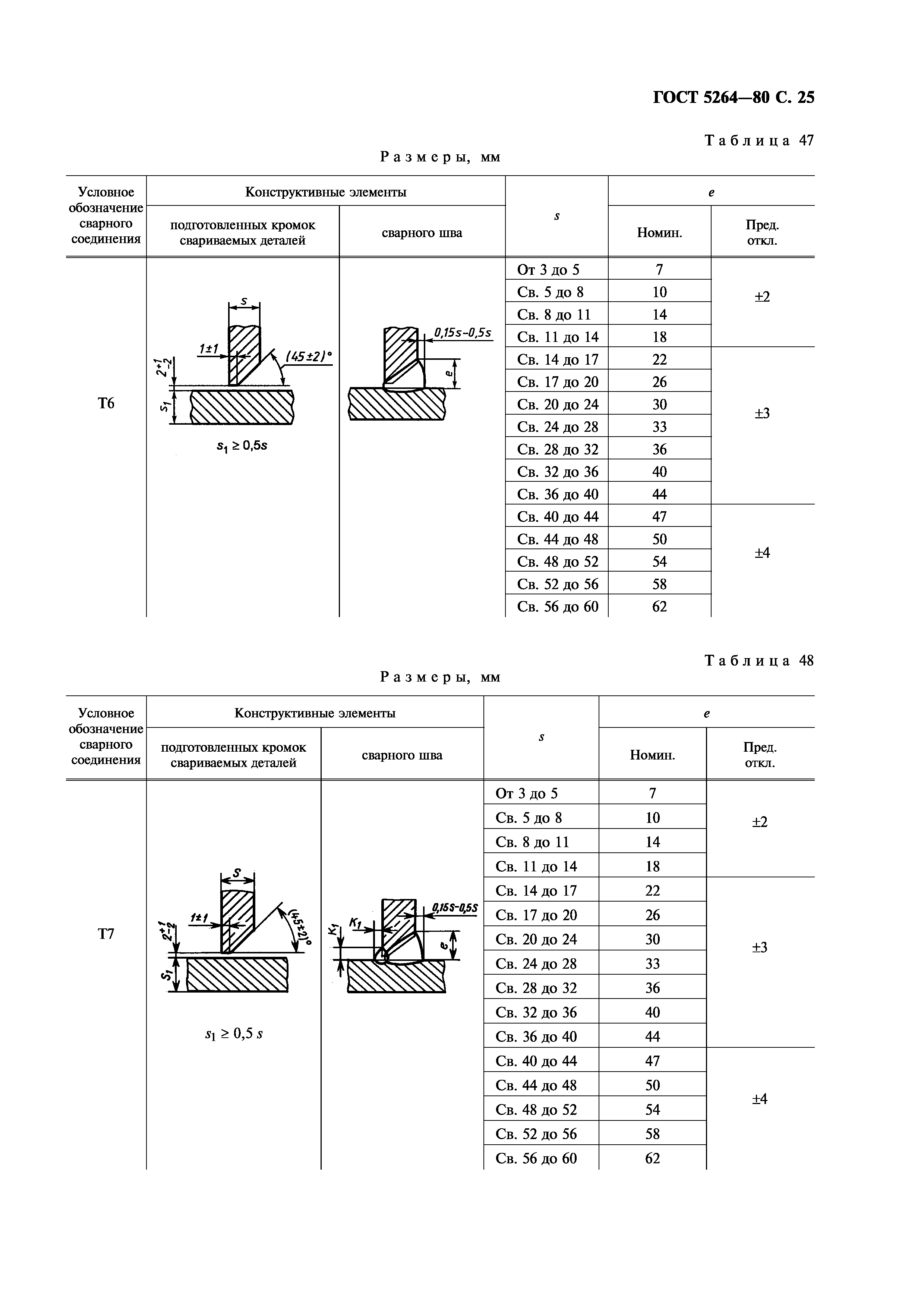 ГОСТ 5264-80