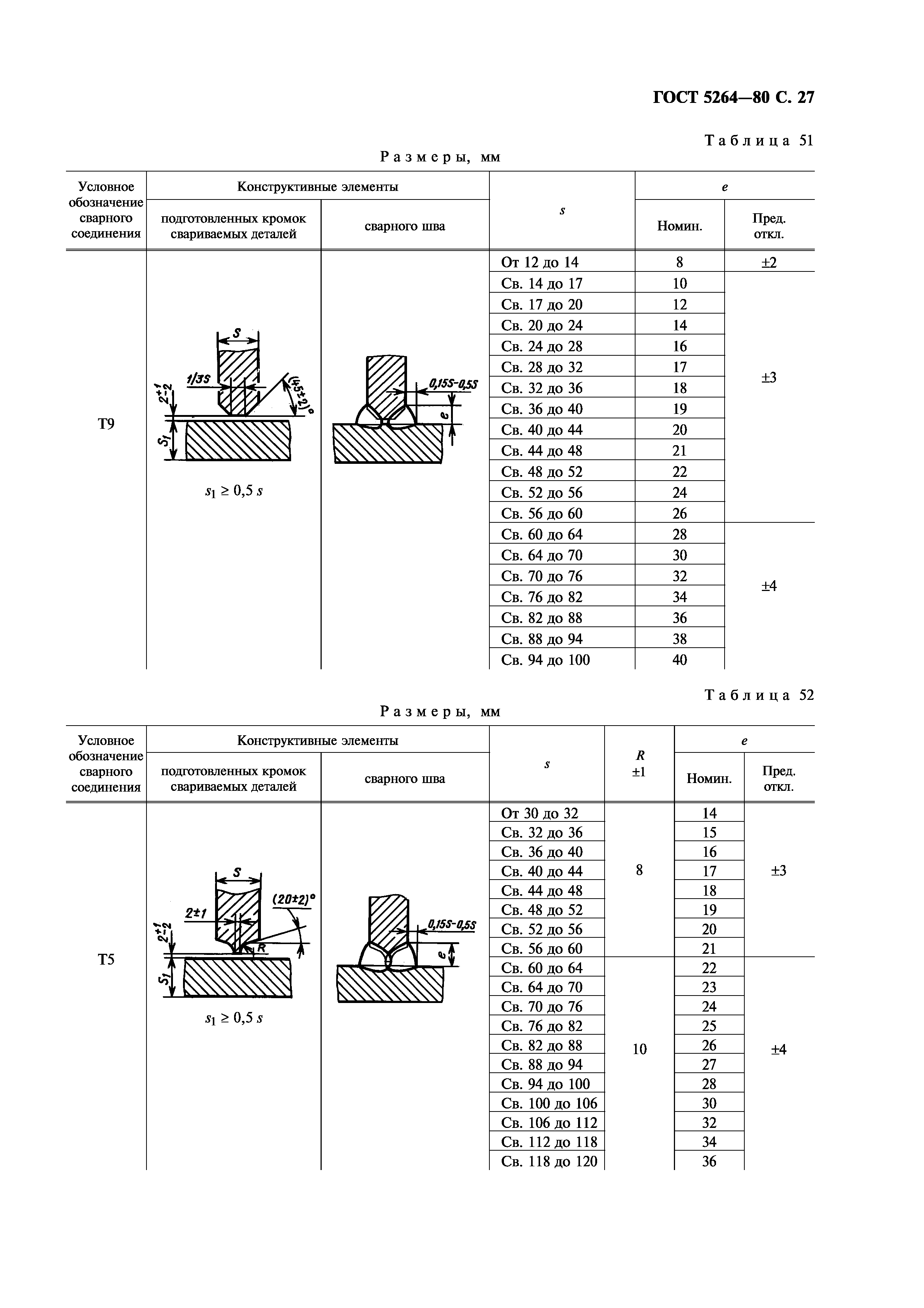 ГОСТ 5264-80