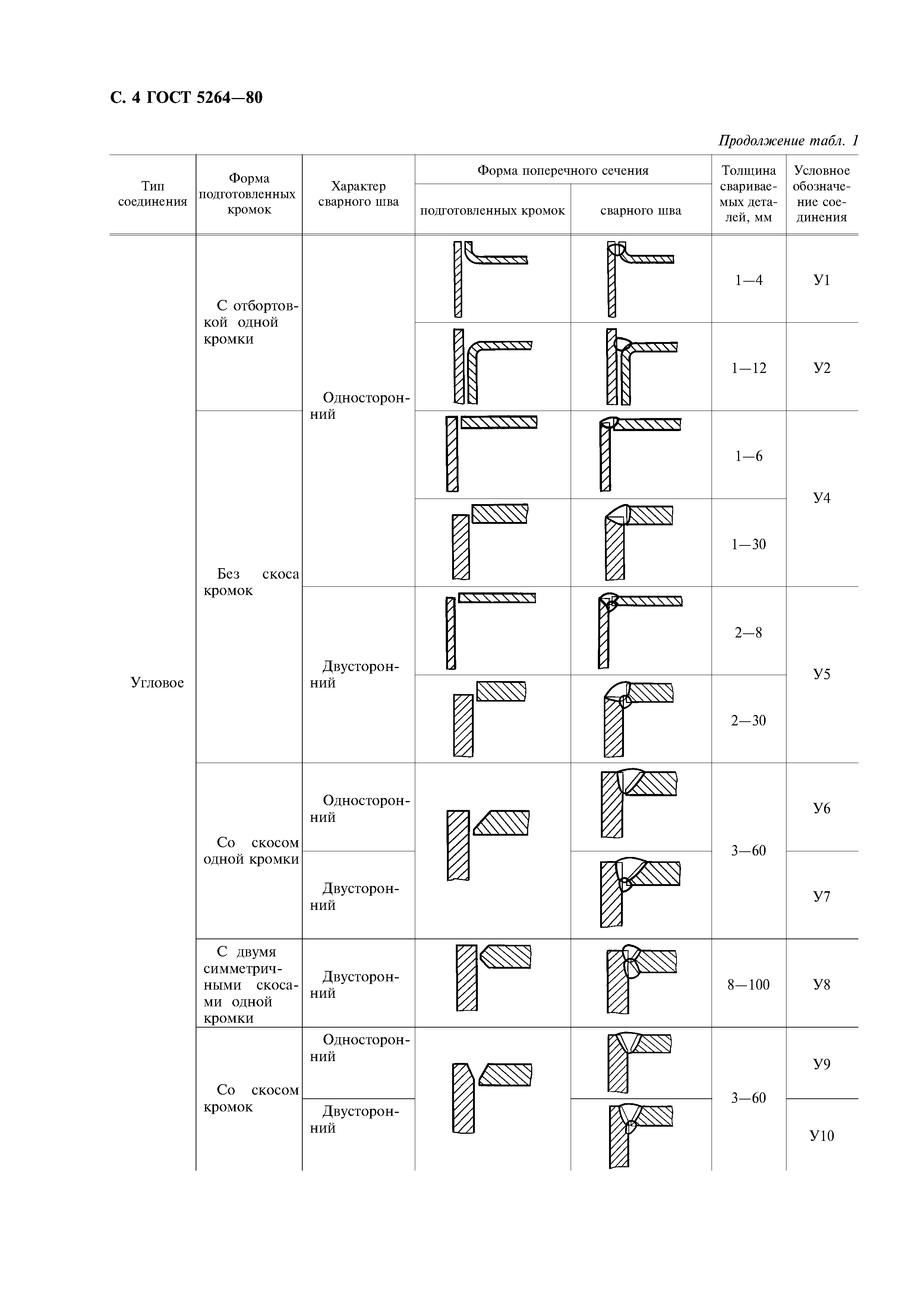 ГОСТ 5264-80