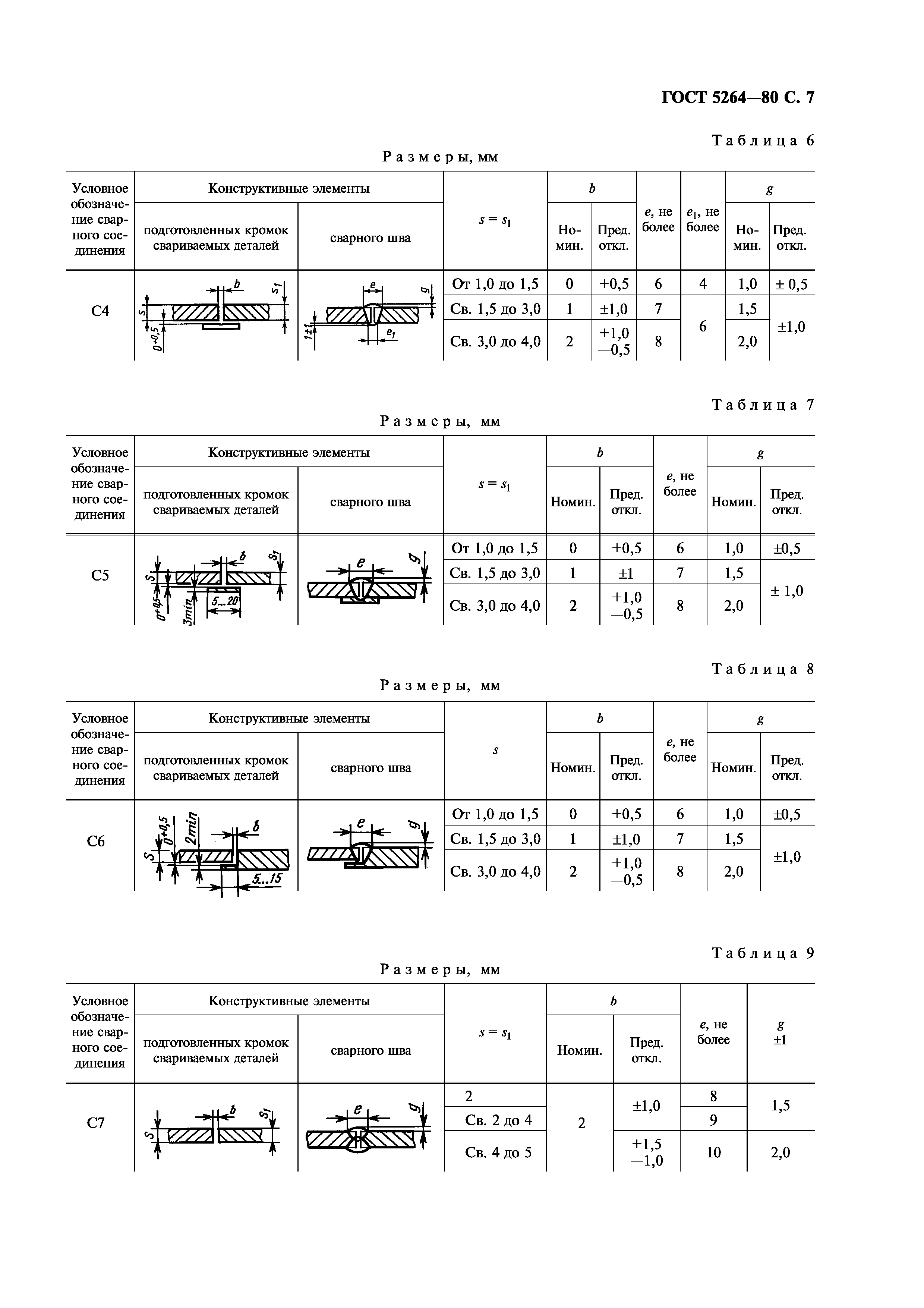 ГОСТ 5264-80