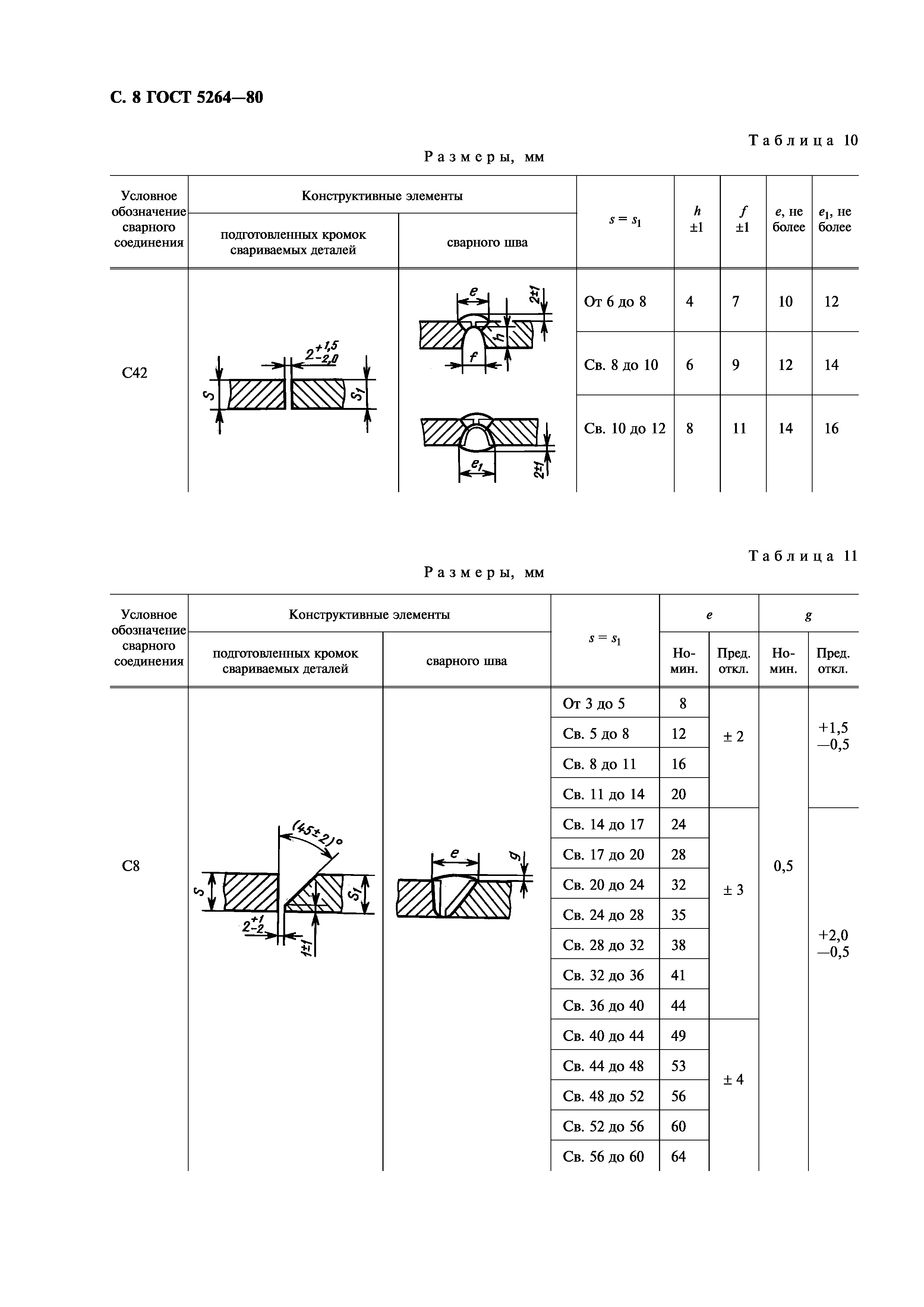 ГОСТ 5264-80