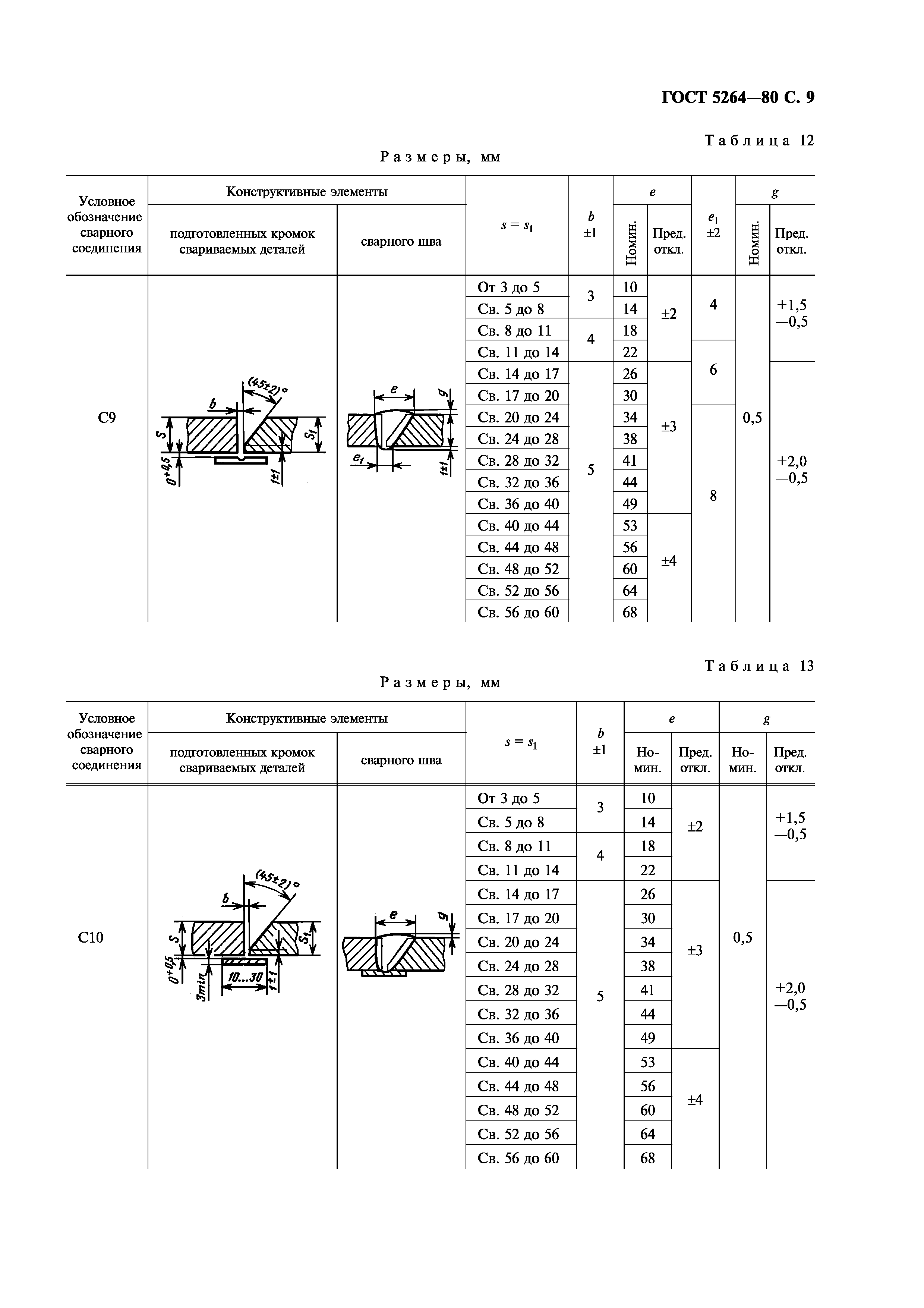 ГОСТ 5264-80