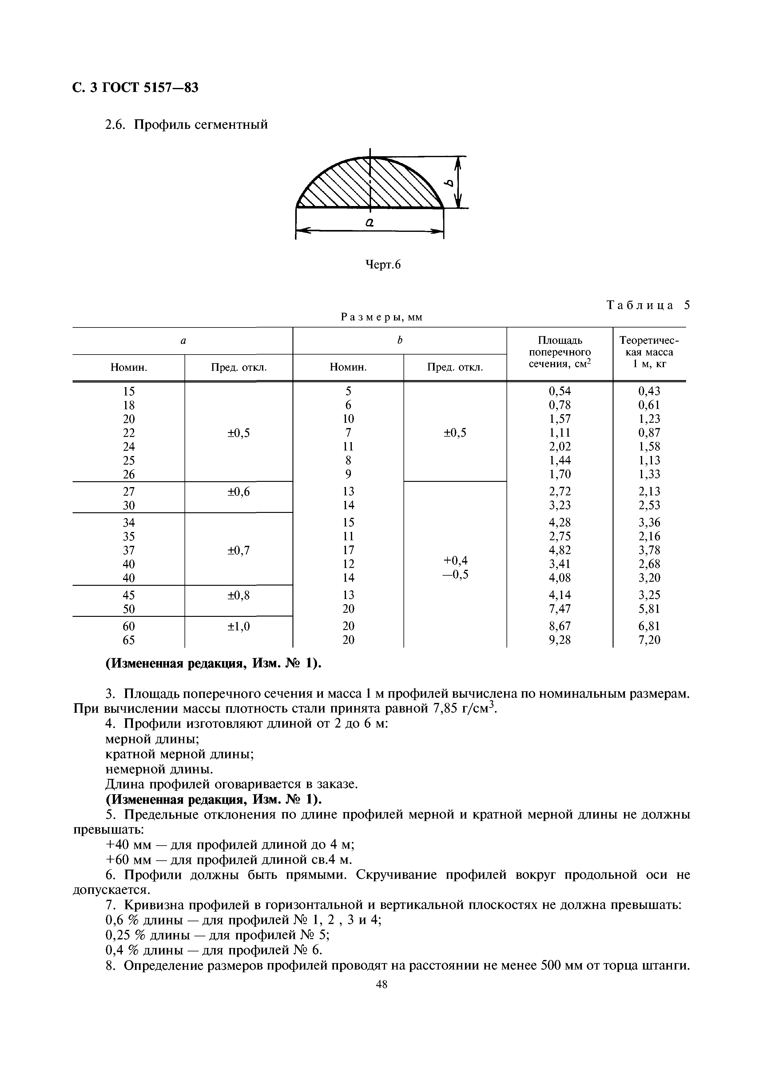 ГОСТ 5157-83