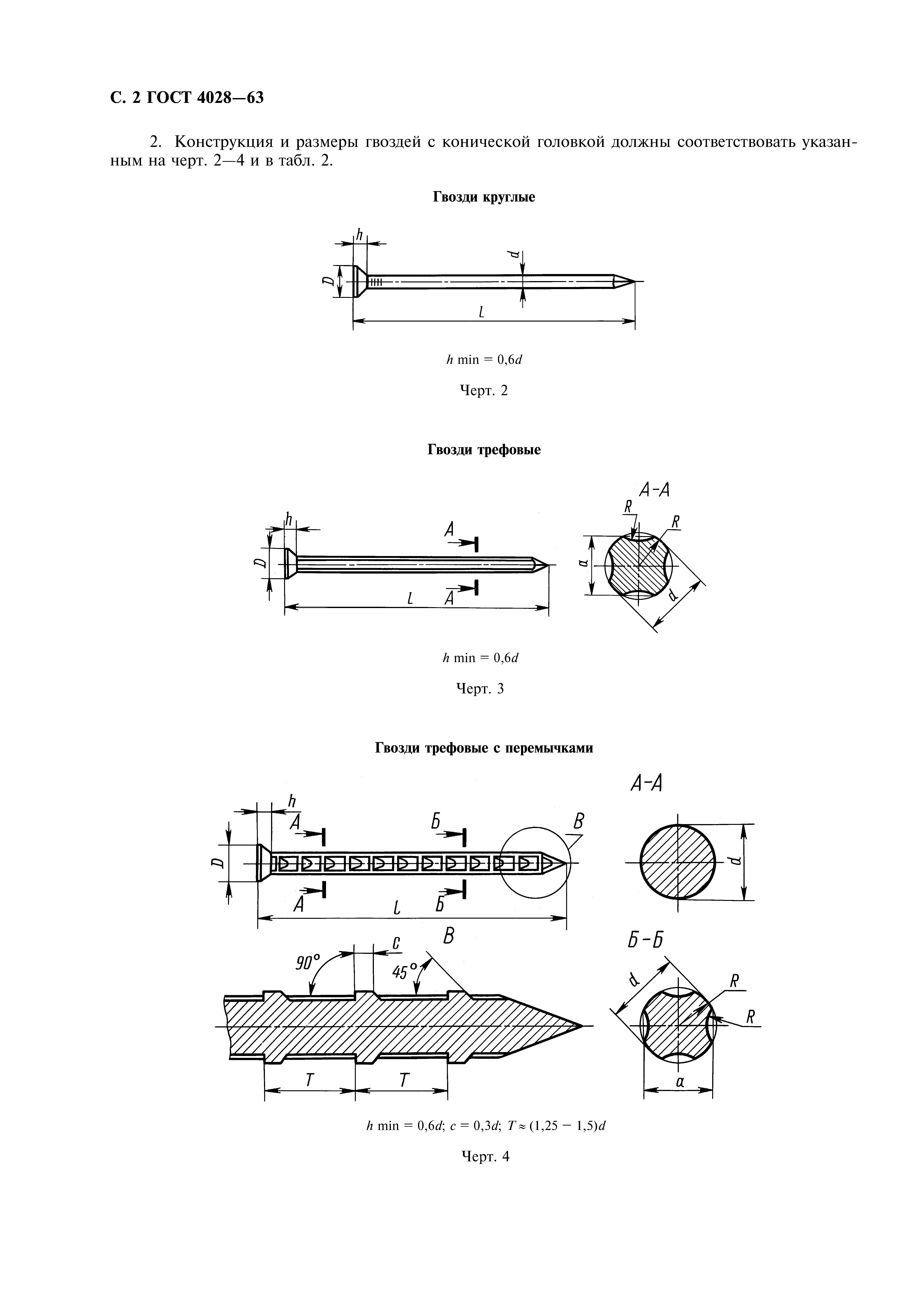 ГОСТ 4028-63