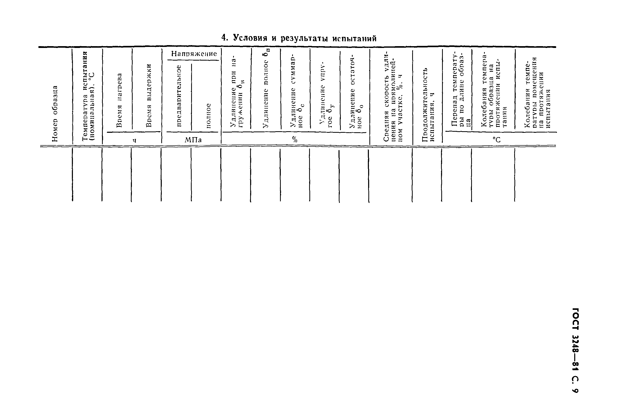 ГОСТ 3248-81