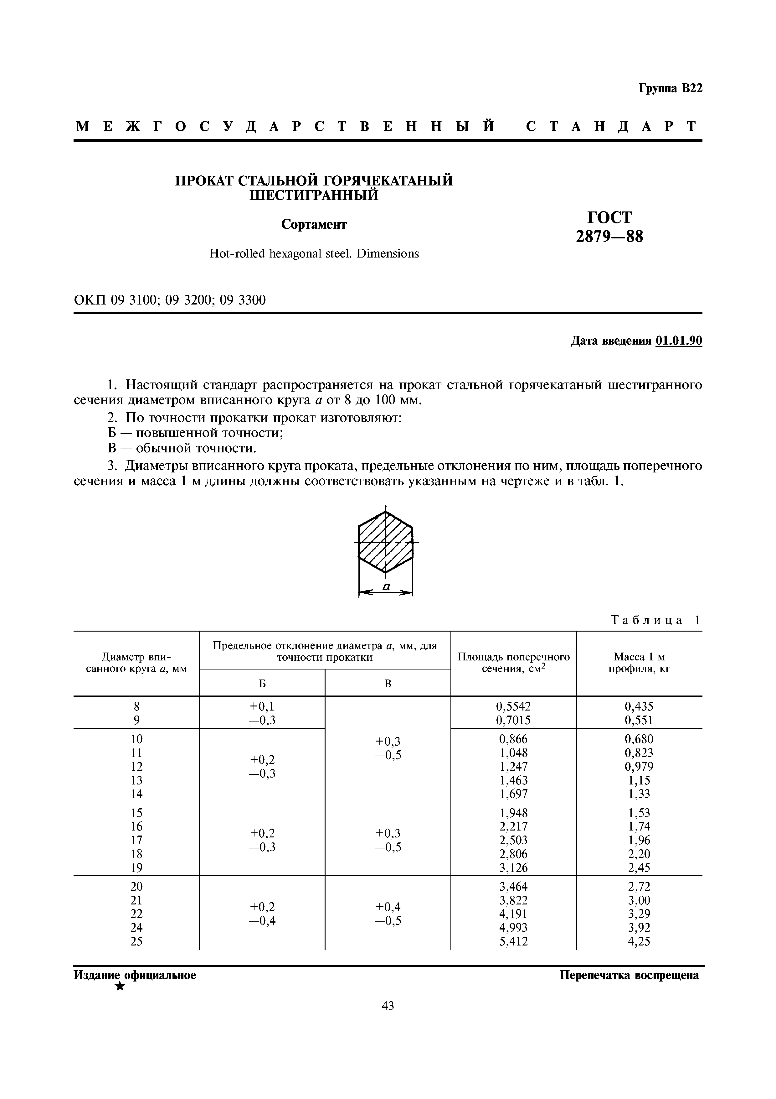 ГОСТ 2879-88