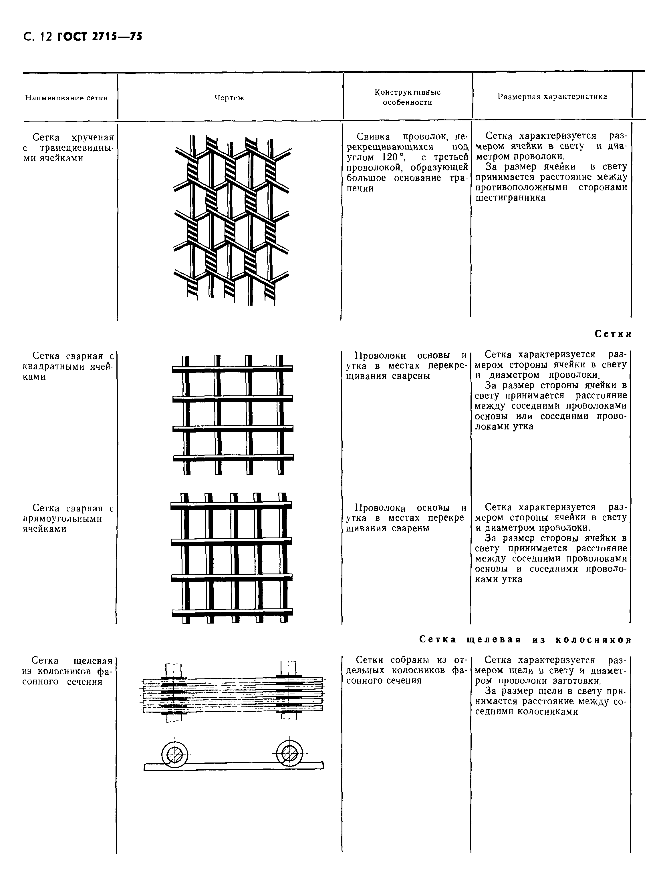 ГОСТ 2715-75