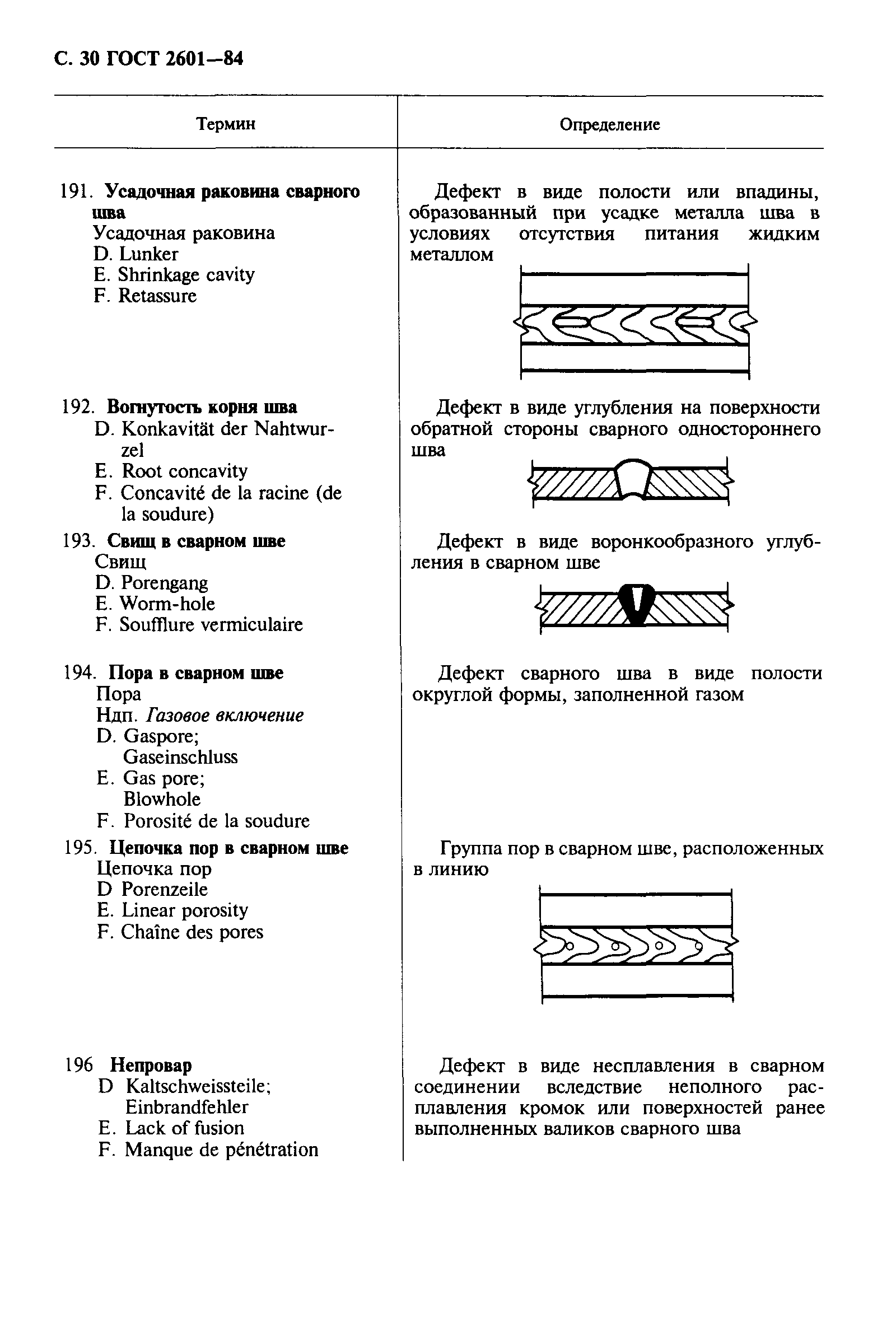 ГОСТ 2601-84