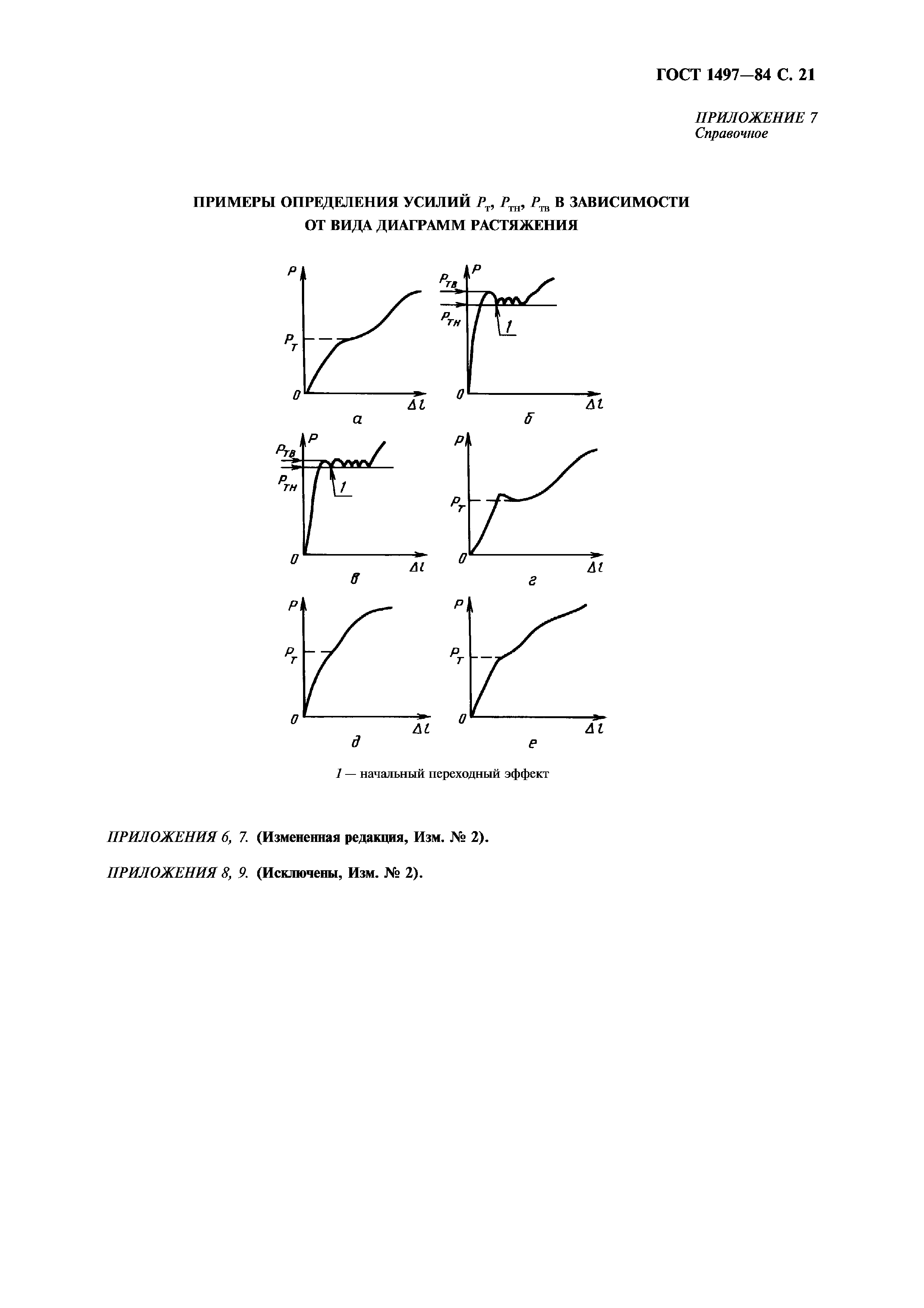 ГОСТ 1497-84